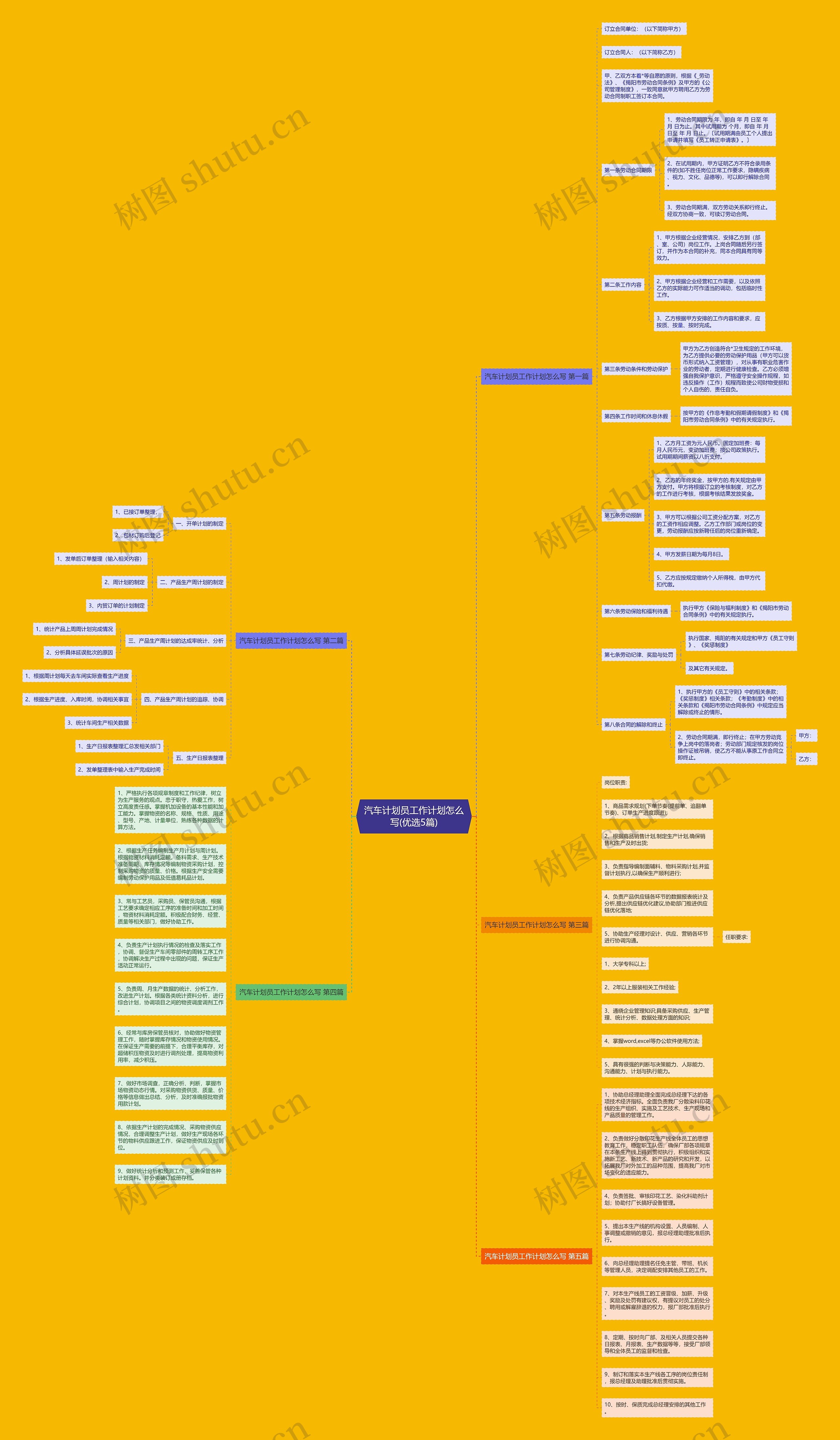 汽车计划员工作计划怎么写(优选5篇)思维导图