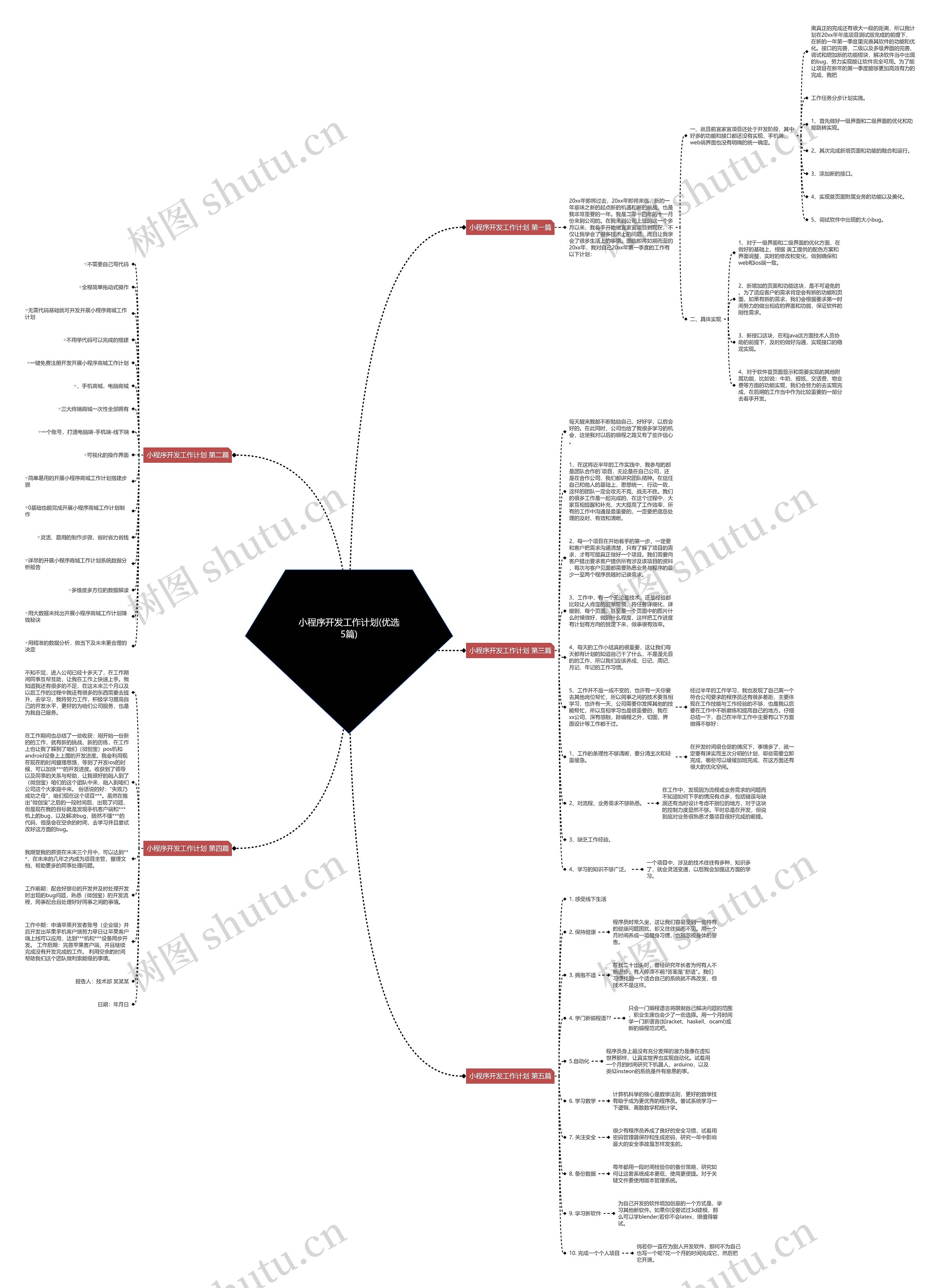 小程序开发工作计划(优选5篇)思维导图