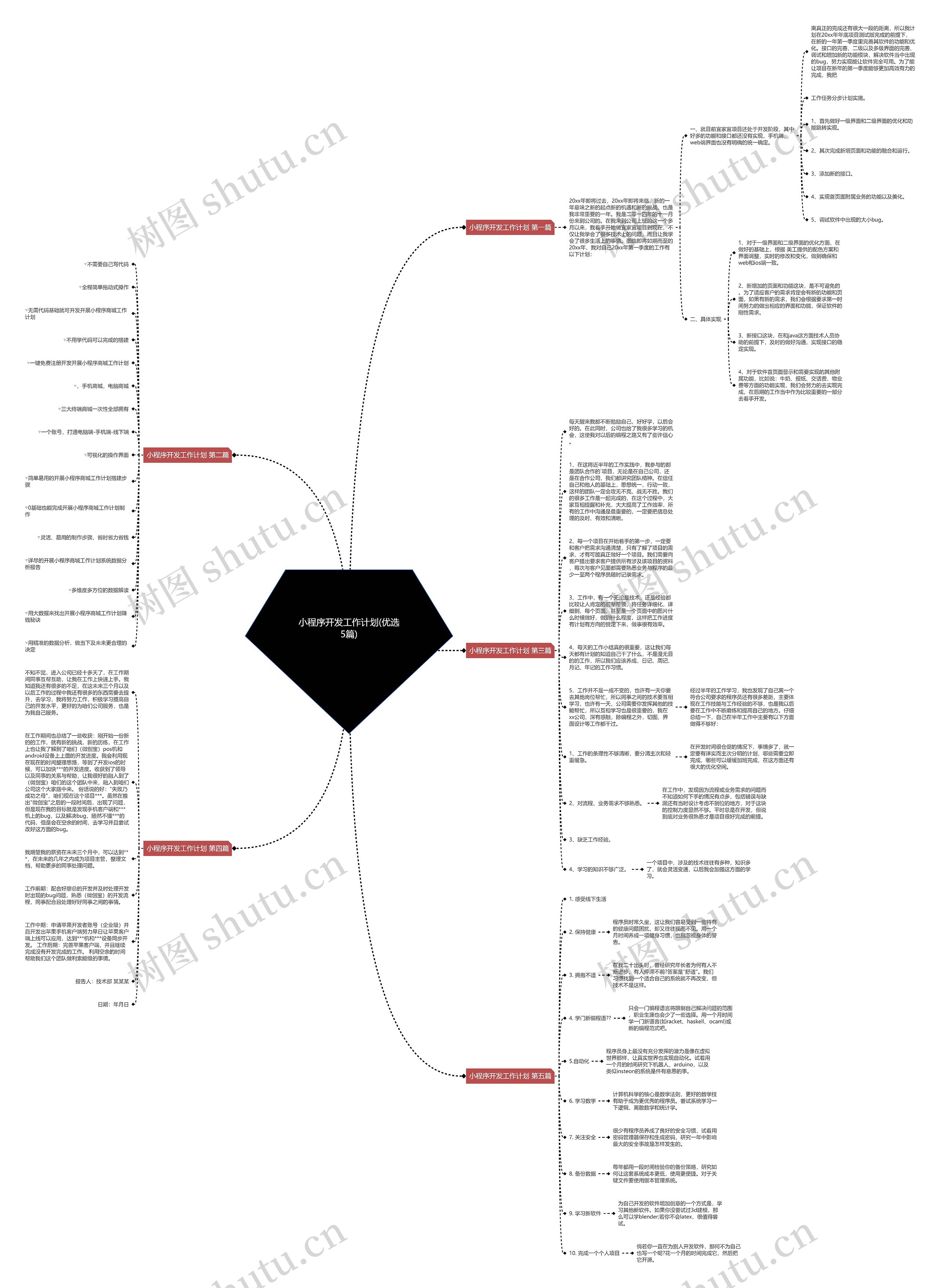 小程序开发工作计划(优选5篇)思维导图高清图 小程序开发工作计划(优选5篇)思维导图