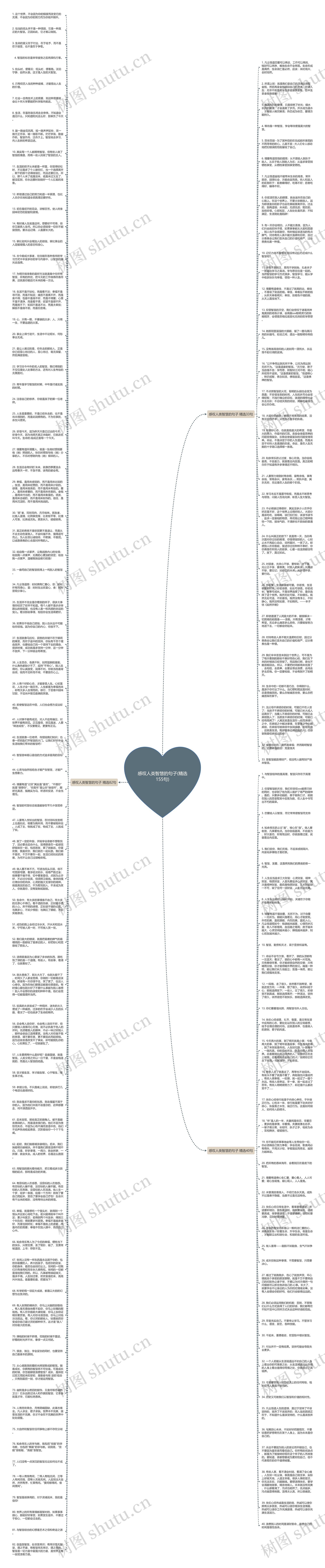 感叹人类智慧的句子(精选155句)思维导图