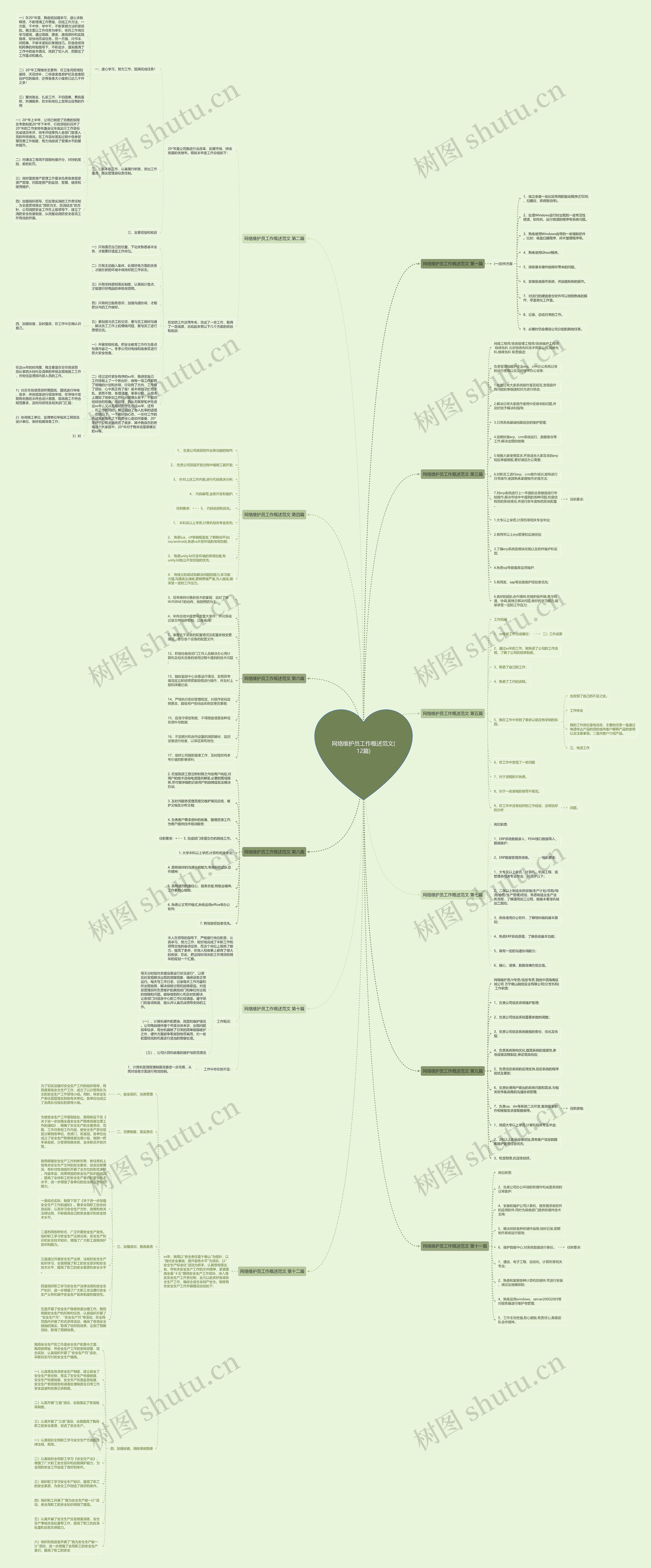网络维护员工作概述范文(12篇)思维导图
