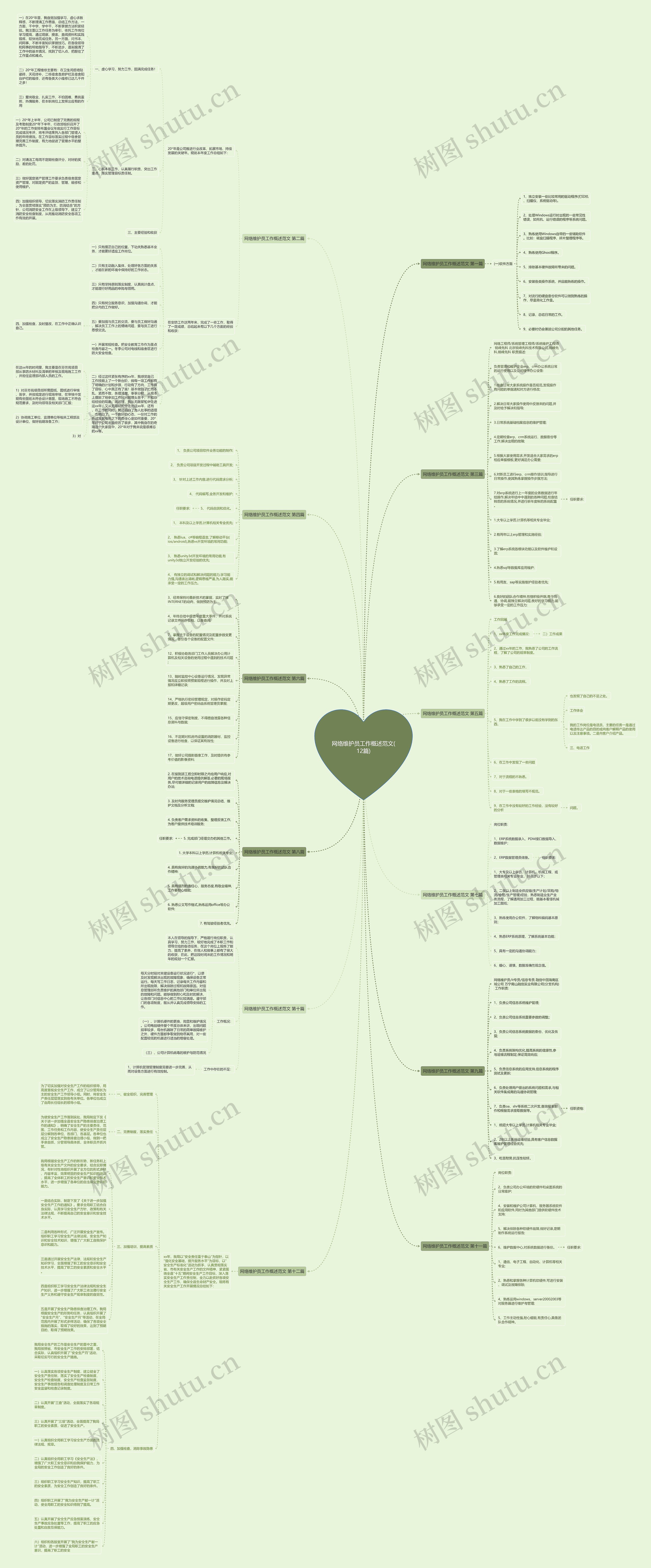 网络维护员工作概述范文(12篇) 网络维护员工作概述范文(12篇)