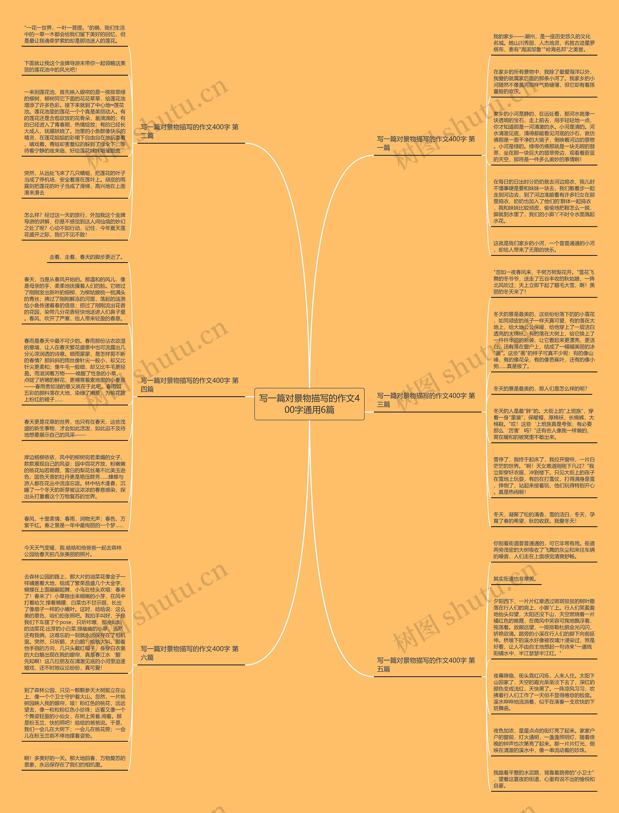 写一篇对景物描写的作文400字通用6篇思维导图