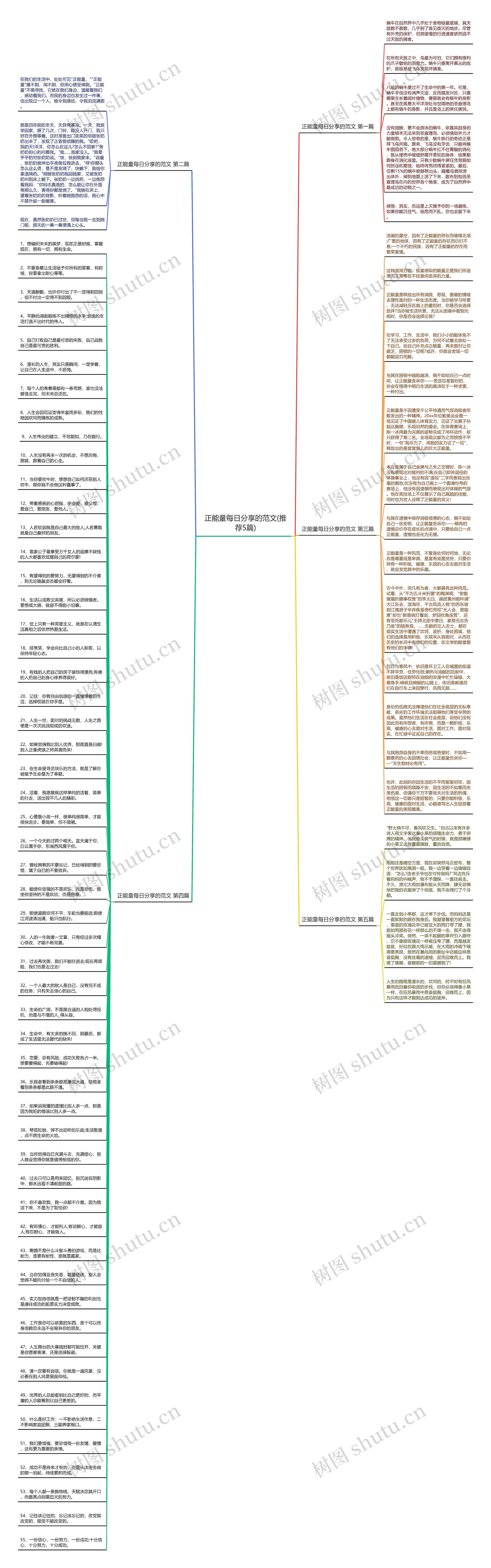 正能量每日分享的范文(推荐5篇)思维导图