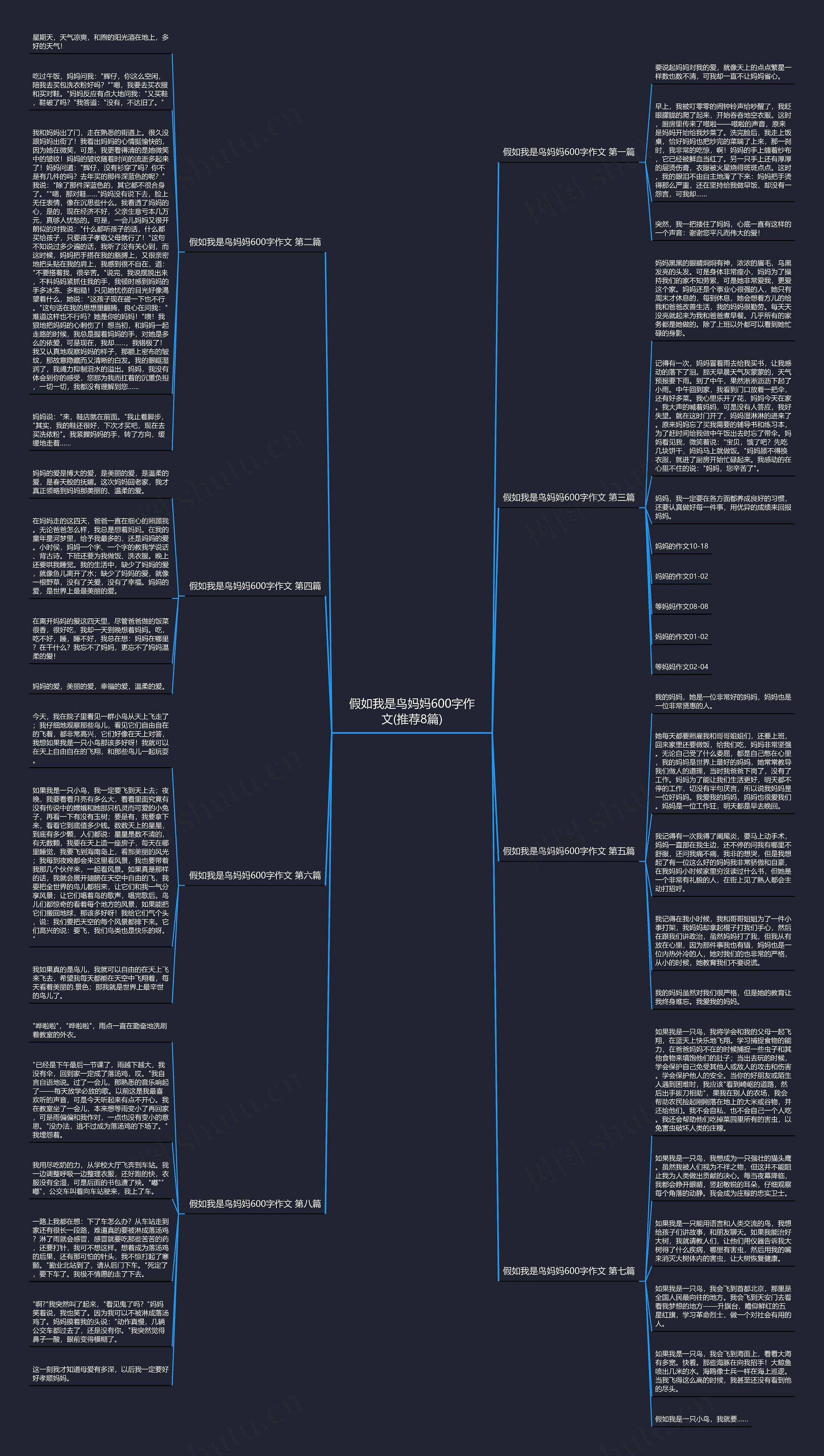 假如我是鸟妈妈600字作文(推荐8篇)思维导图