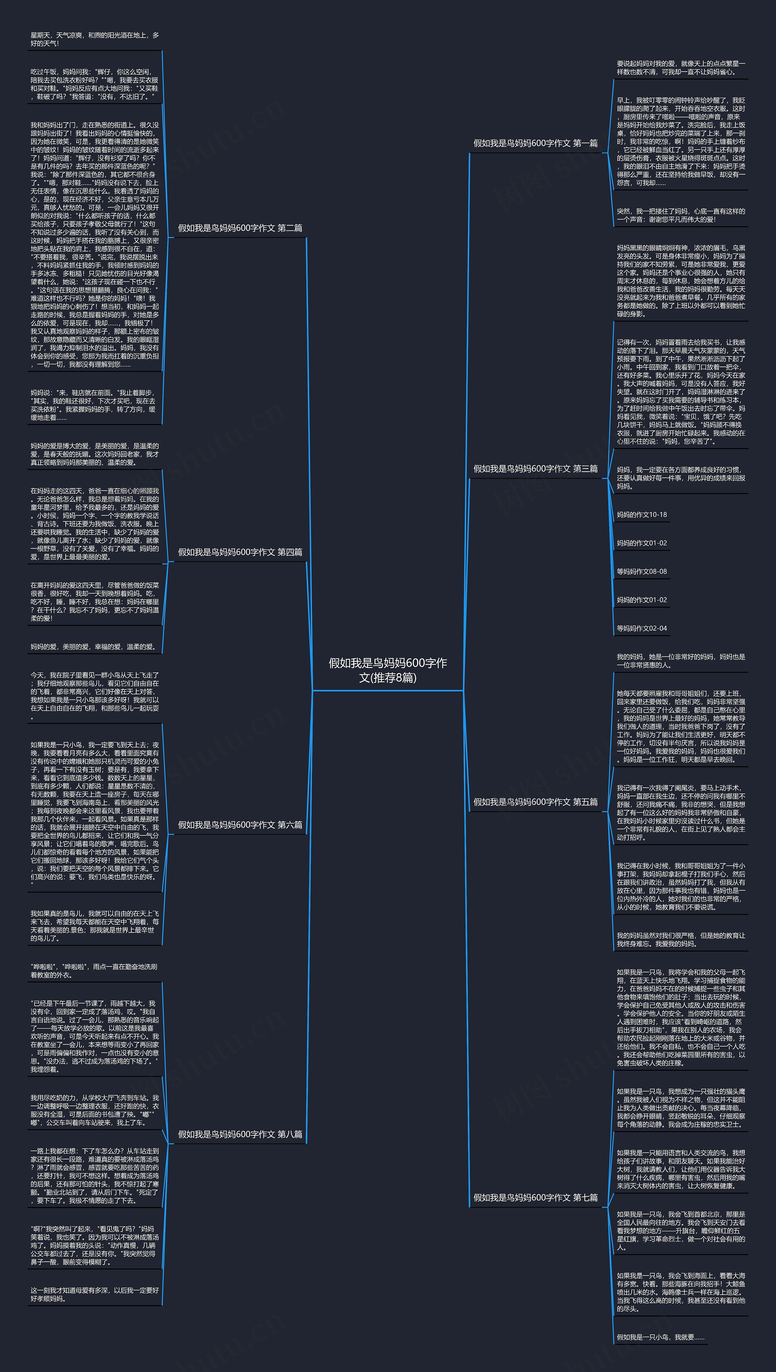 假如我是鸟妈妈600字作文(推荐8篇) 假如我是鸟妈妈600字作文(推荐8篇)