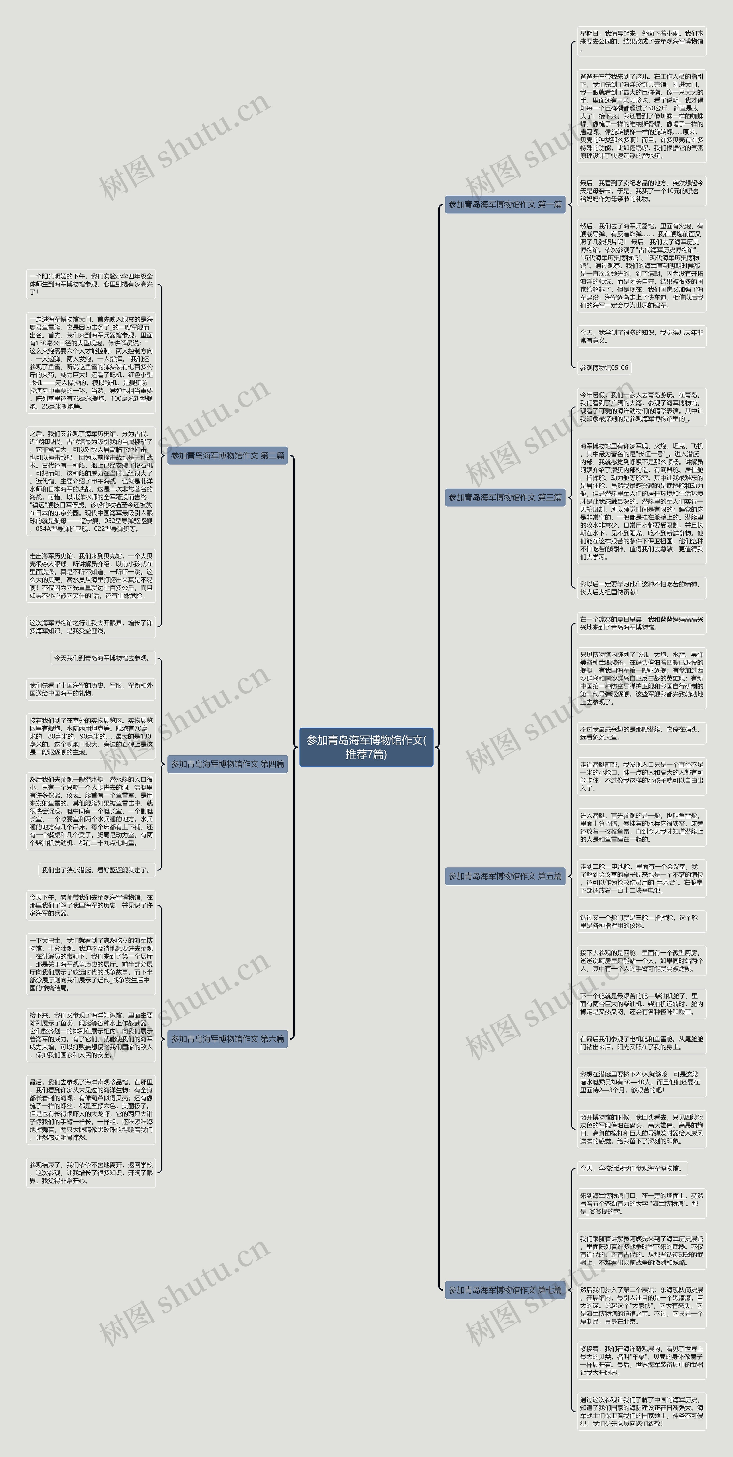 参加青岛海军博物馆作文(推荐7篇)思维导图