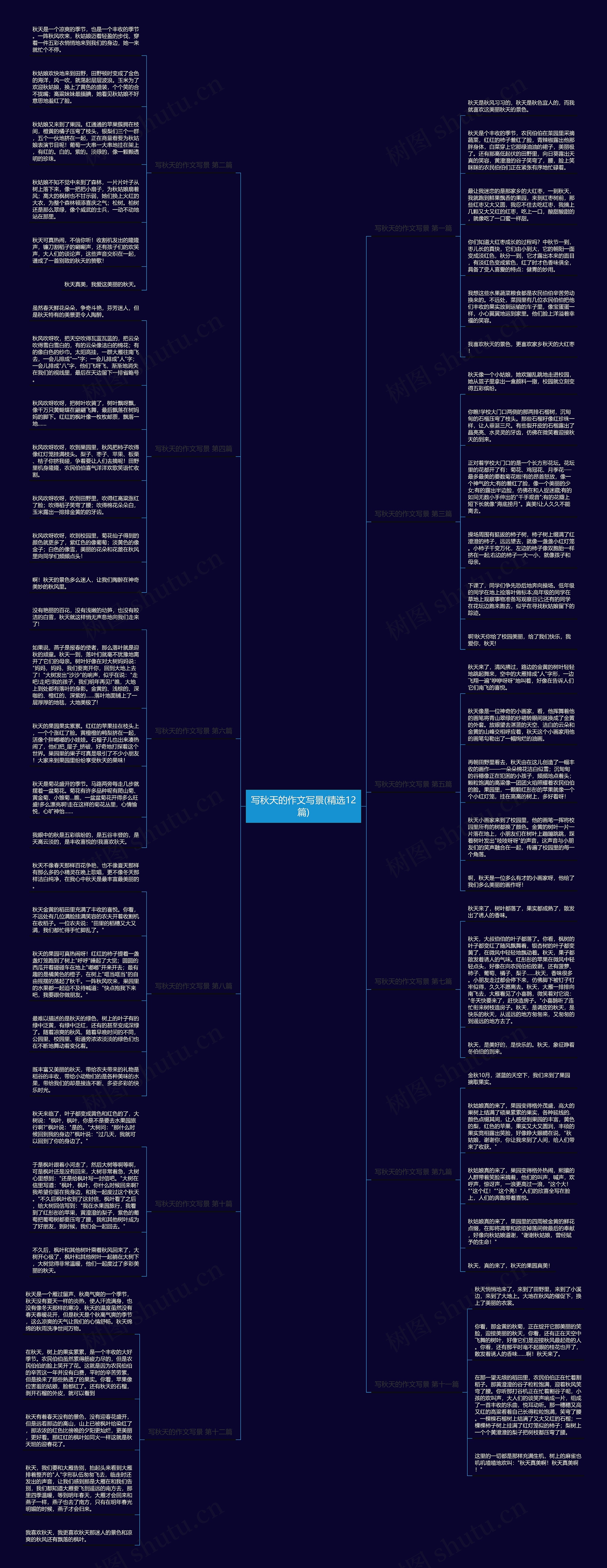 写秋天的作文写景(精选12篇)思维导图