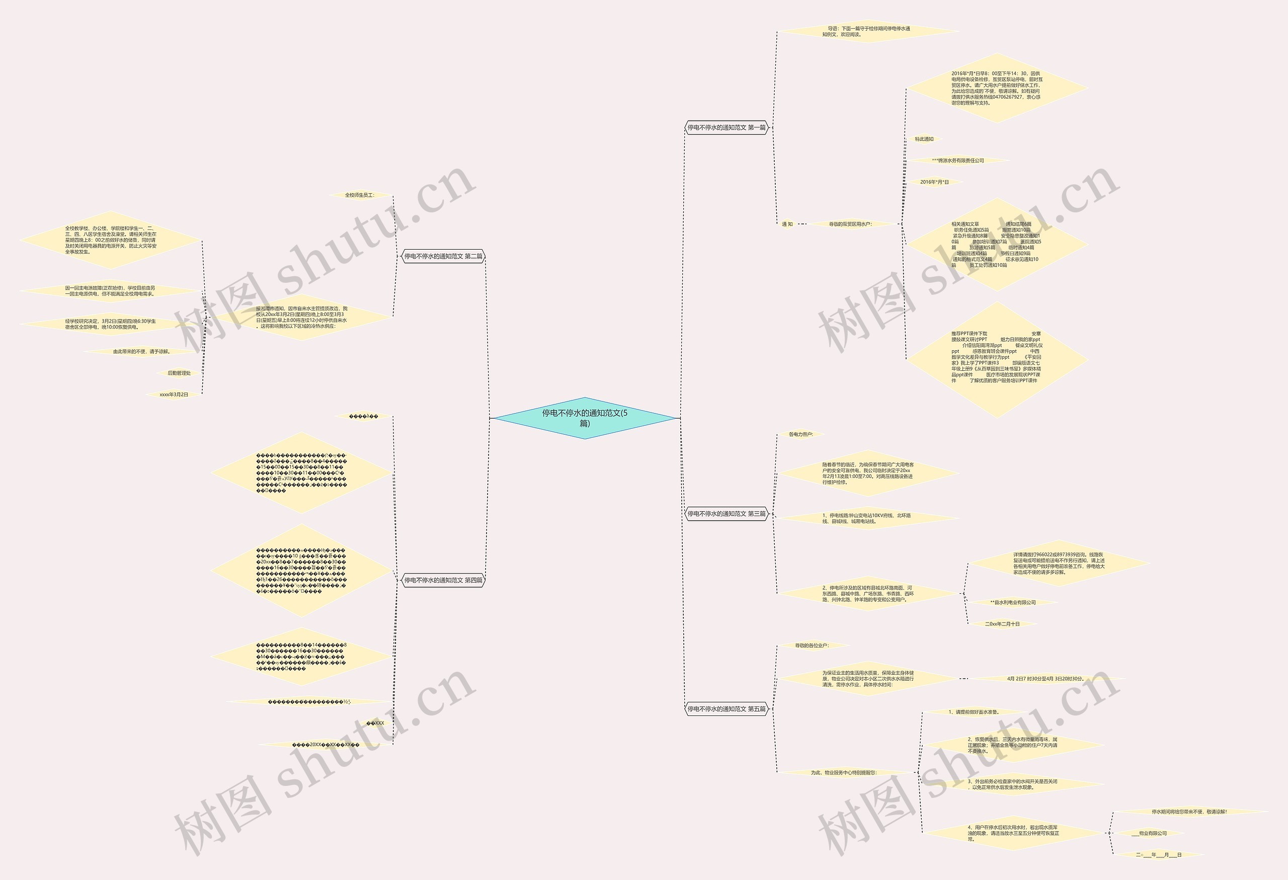 停电不停水的通知范文(5篇)思维导图