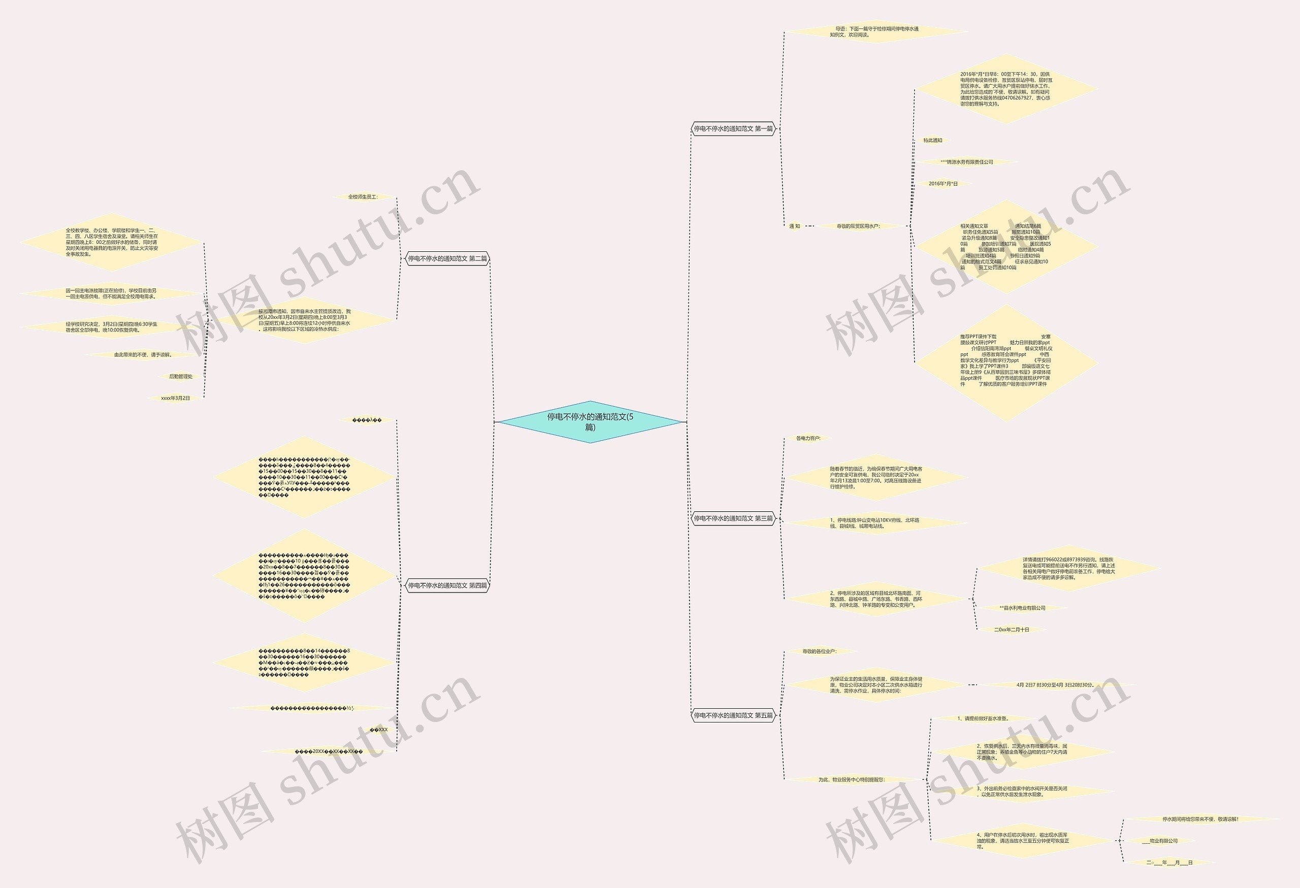 停电不停水的通知范文(5篇) 停电不停水的通知范文(5篇)
