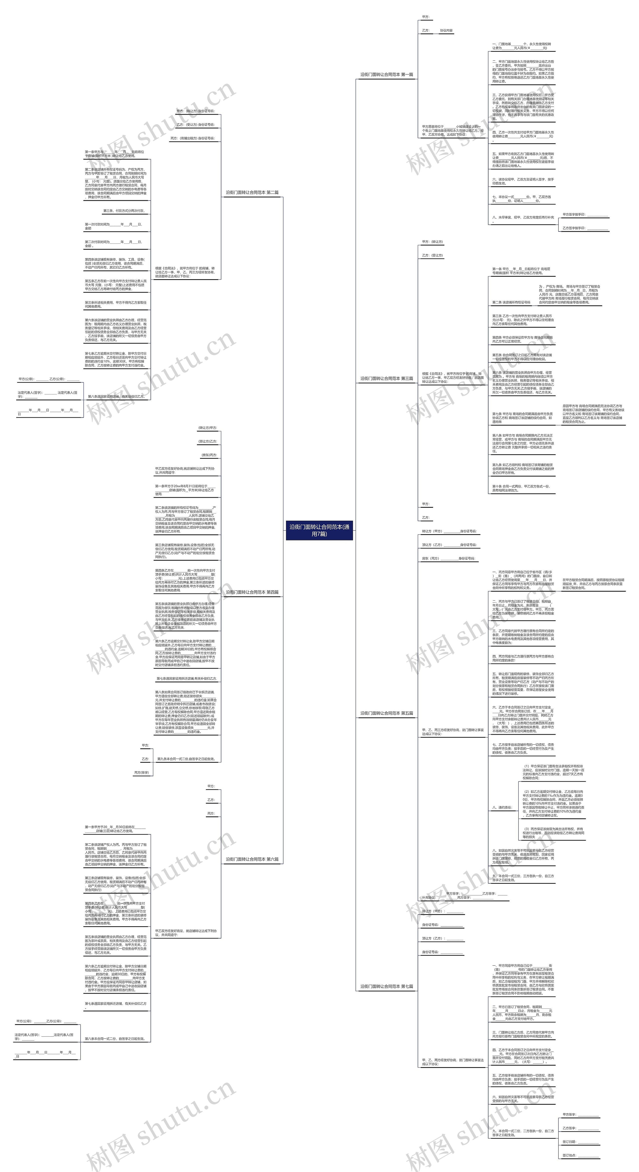 沿街门面转让合同范本(通用7篇)思维导图