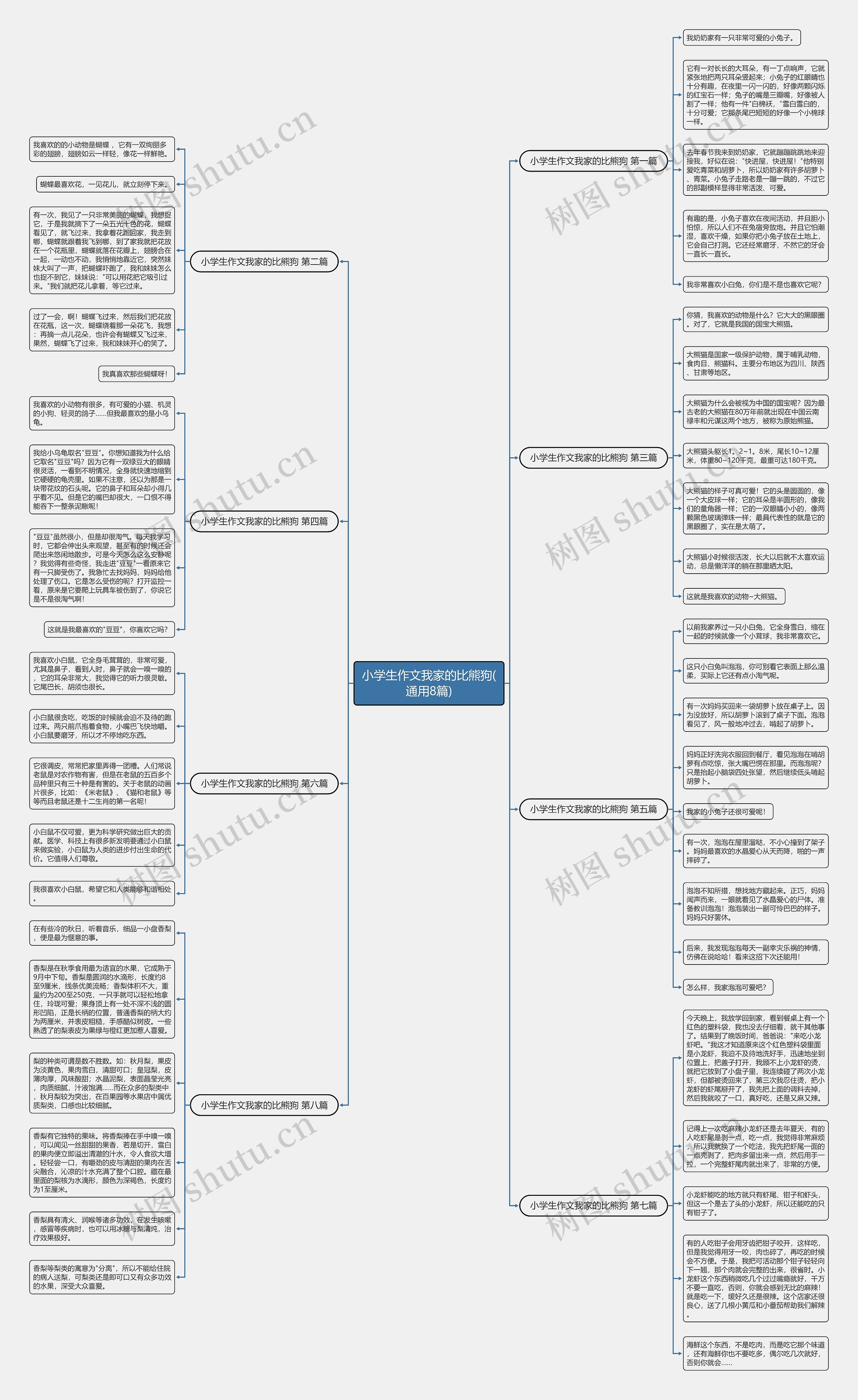 小学生作文我家的比熊狗(通用8篇) 小学生作文我家的比熊狗(通用8篇)