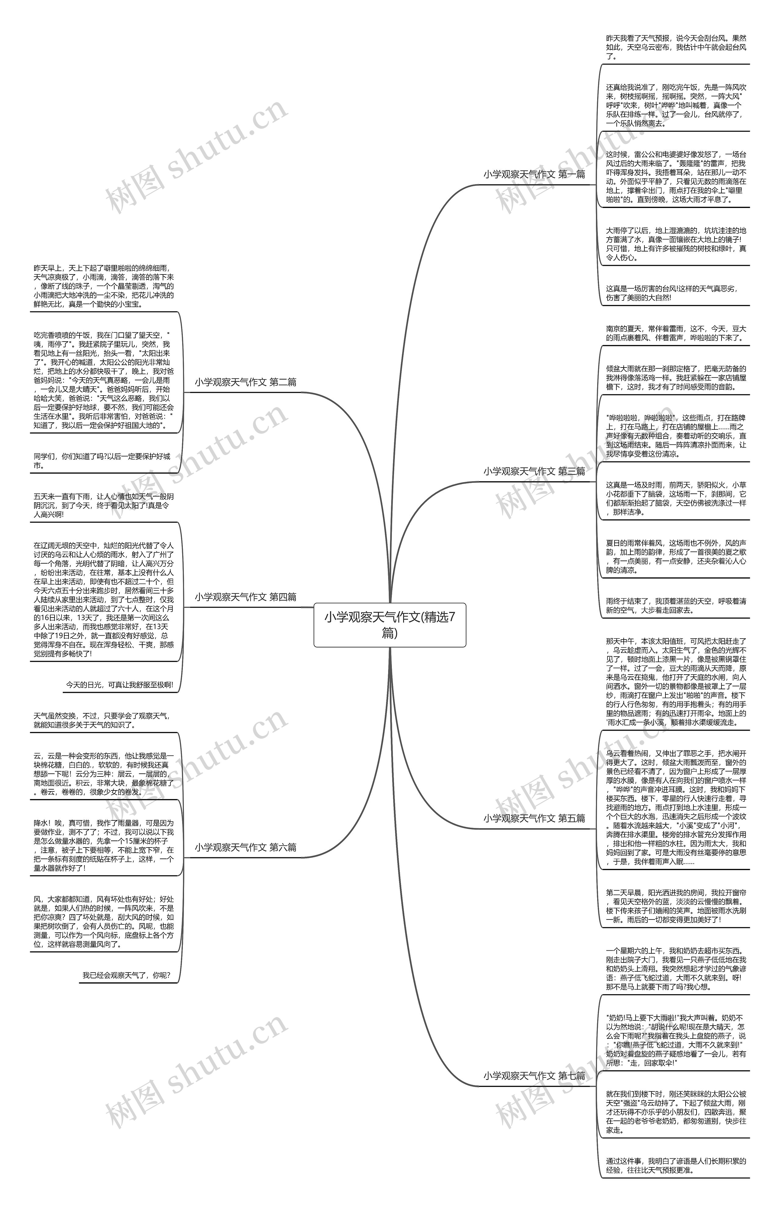 小学观察天气作文(精选7篇)思维导图