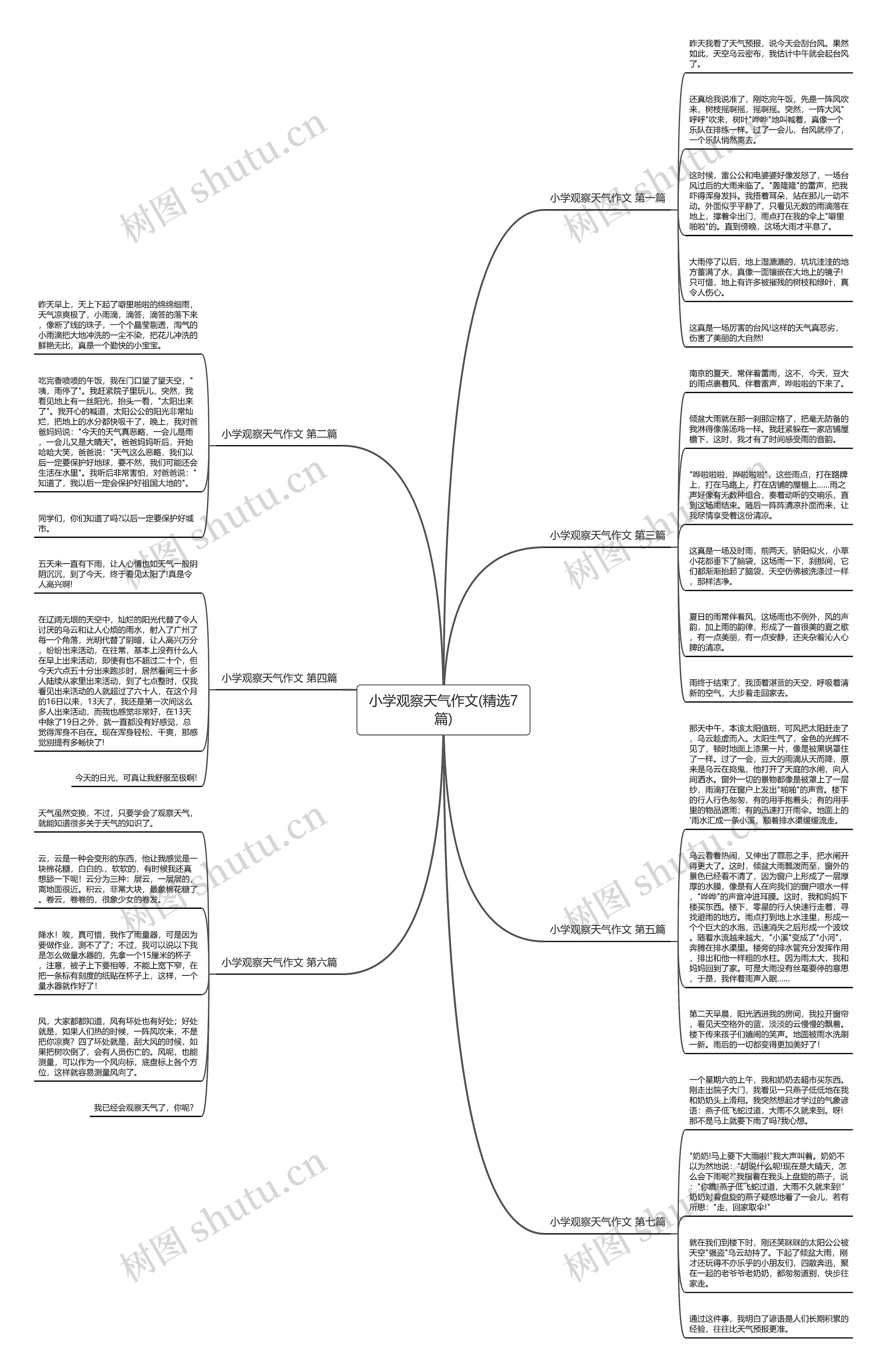 小学观察天气作文(精选7篇) 小学观察天气作文(精选7篇)