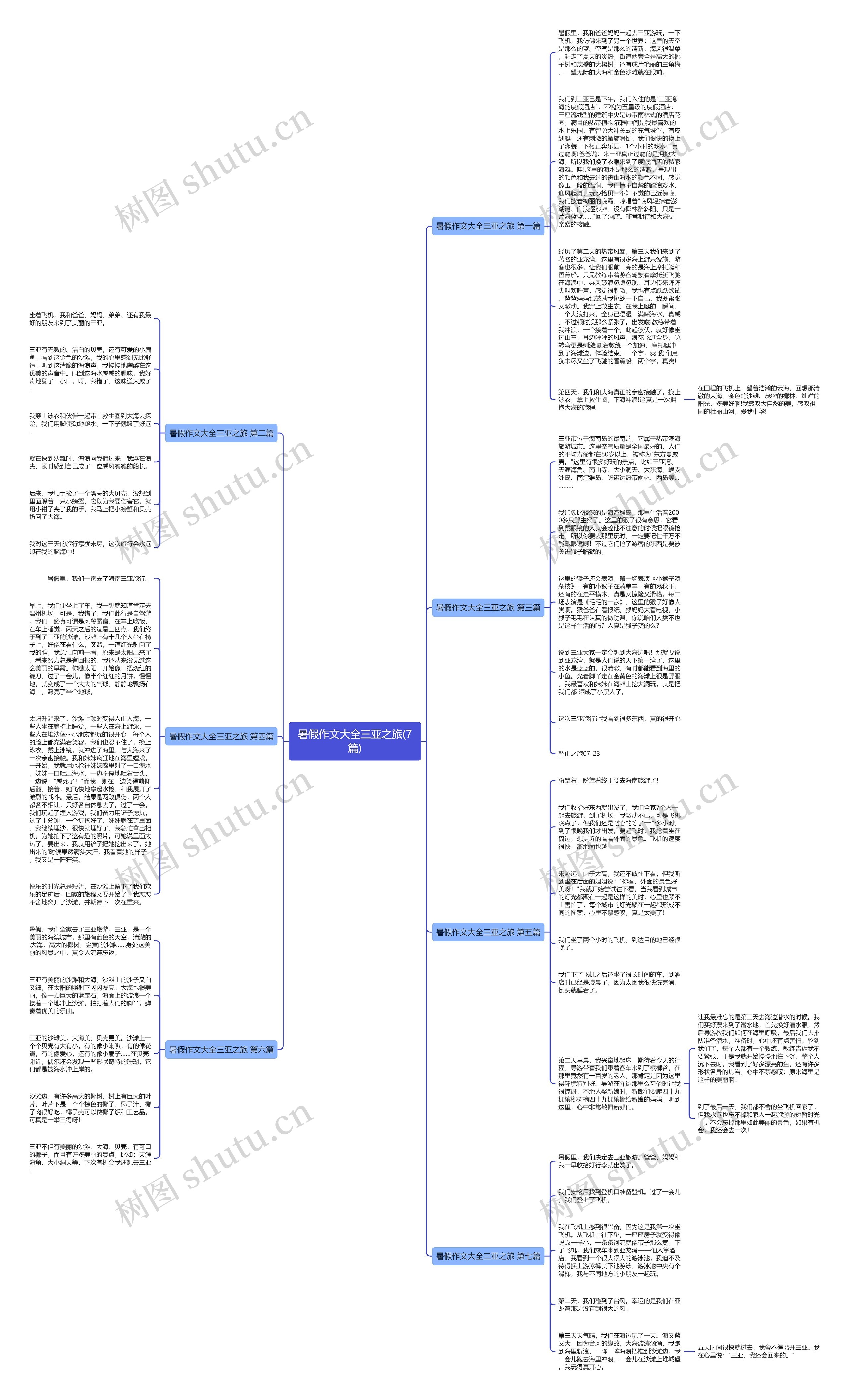 暑假作文大全三亚之旅(7篇)思维导图