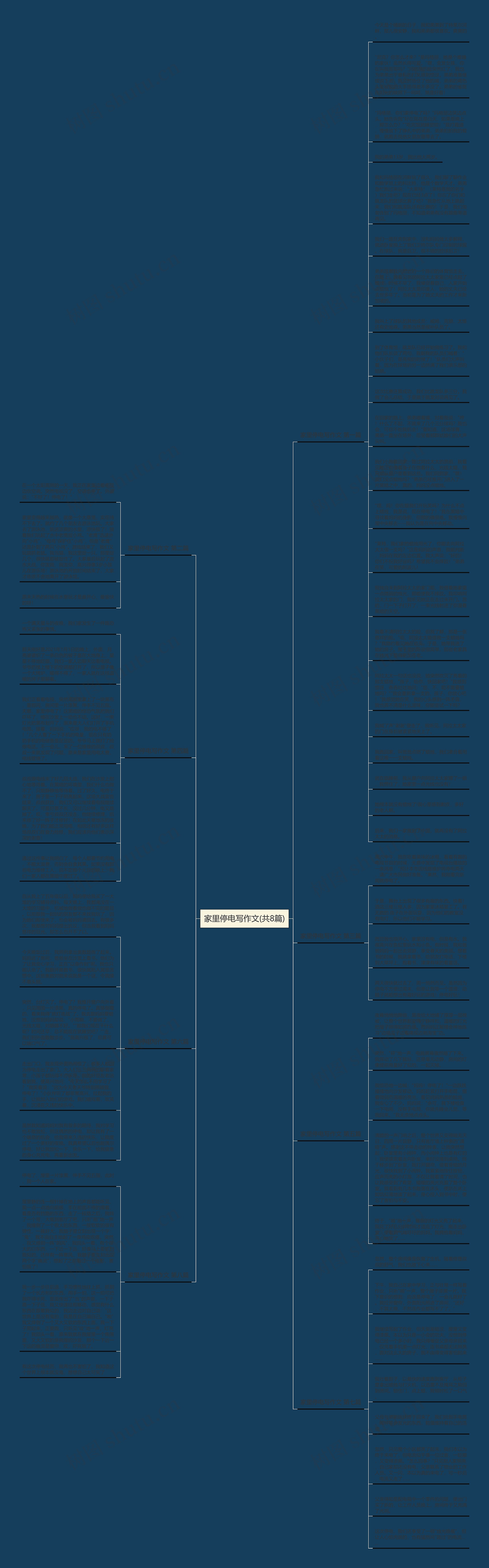 家里停电写作文(共8篇)思维导图