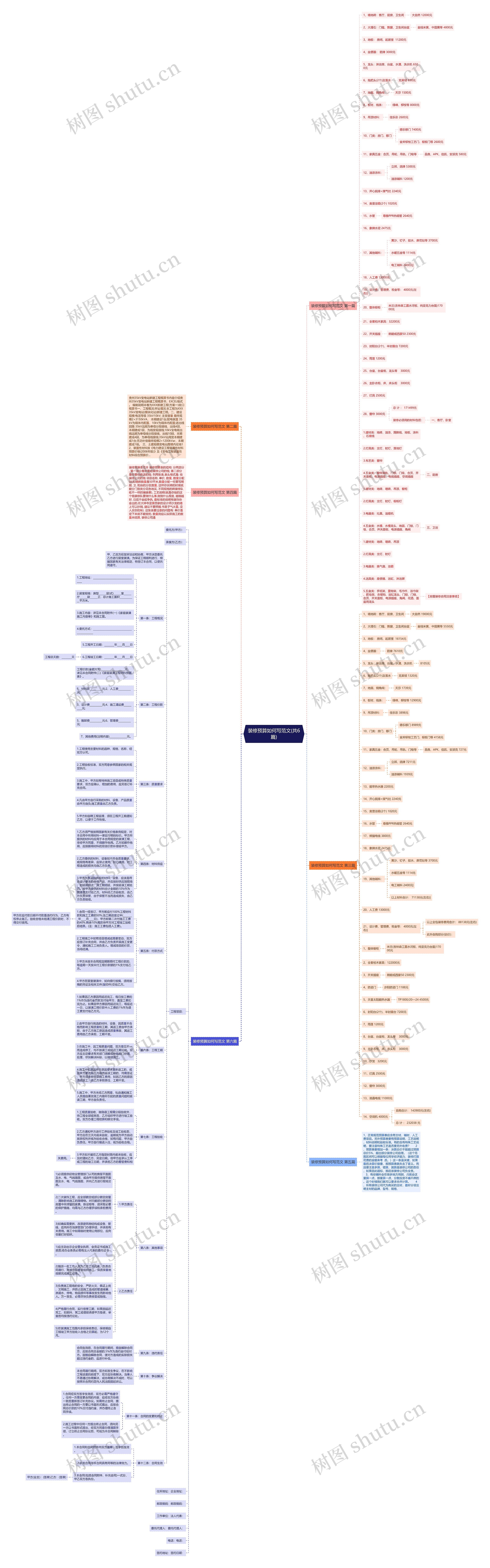 装修预算如何写范文(共6篇) 装修预算如何写范文(共6篇)