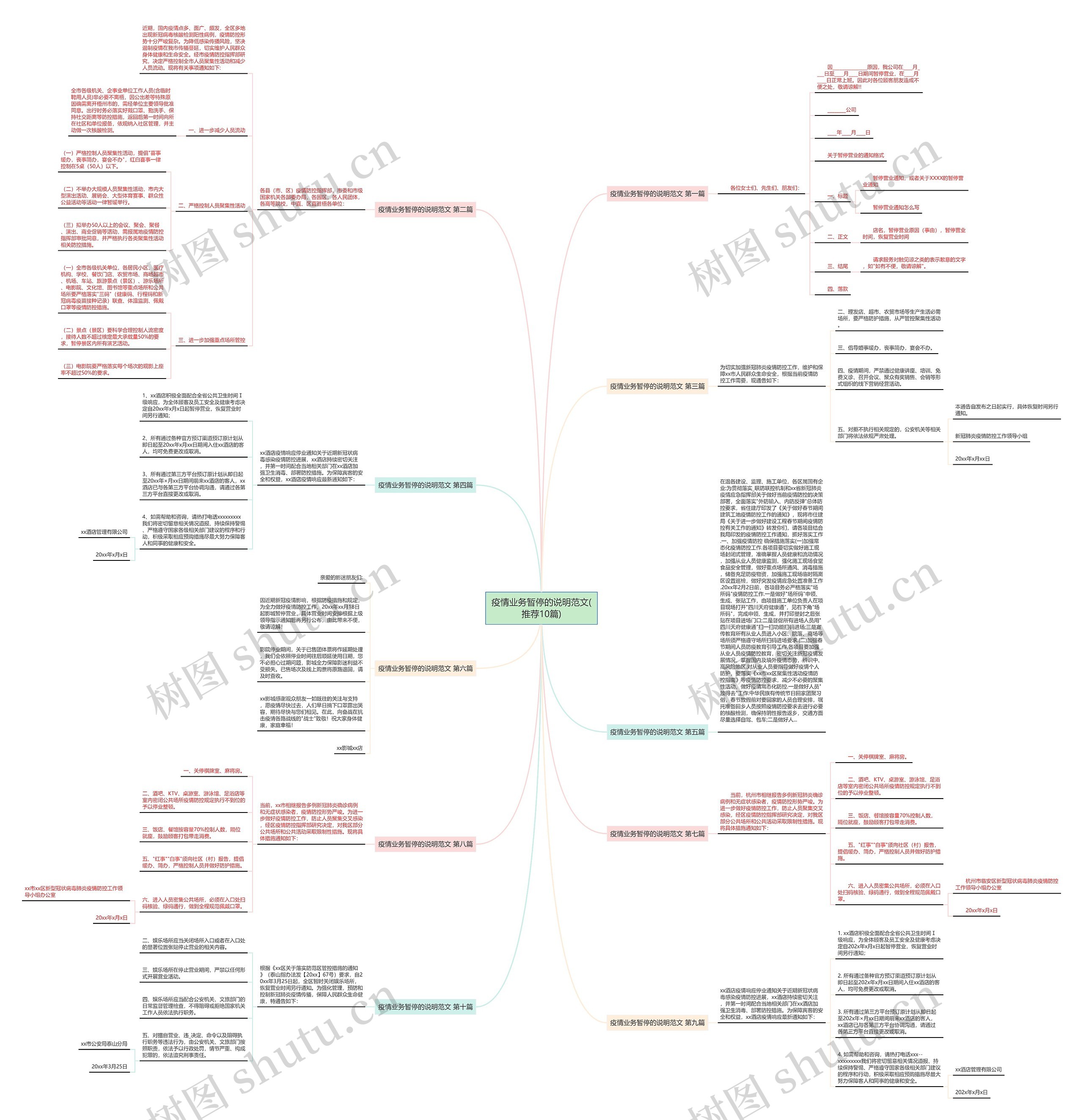 疫情业务暂停的说明范文(推荐10篇)思维导图