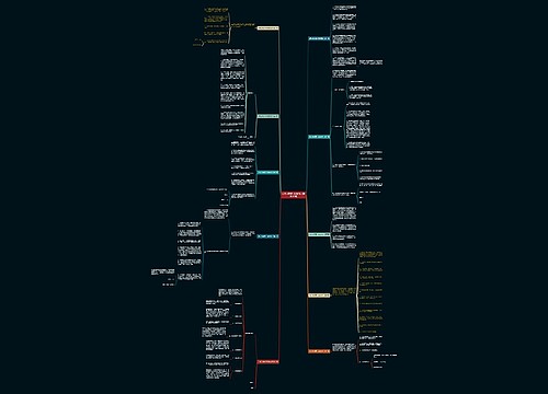 点对点承诺书模板范文(推荐10篇)思维导图