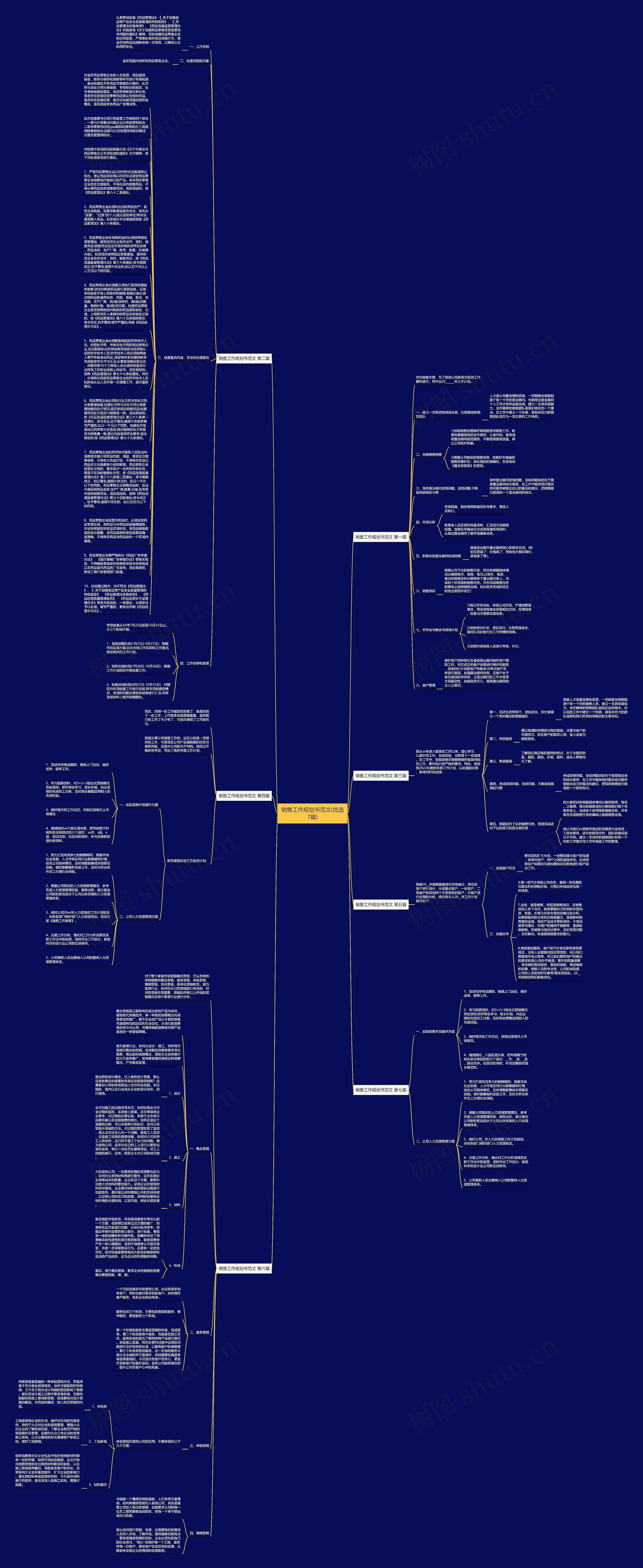 销售工作规划书范文(优选7篇)思维导图