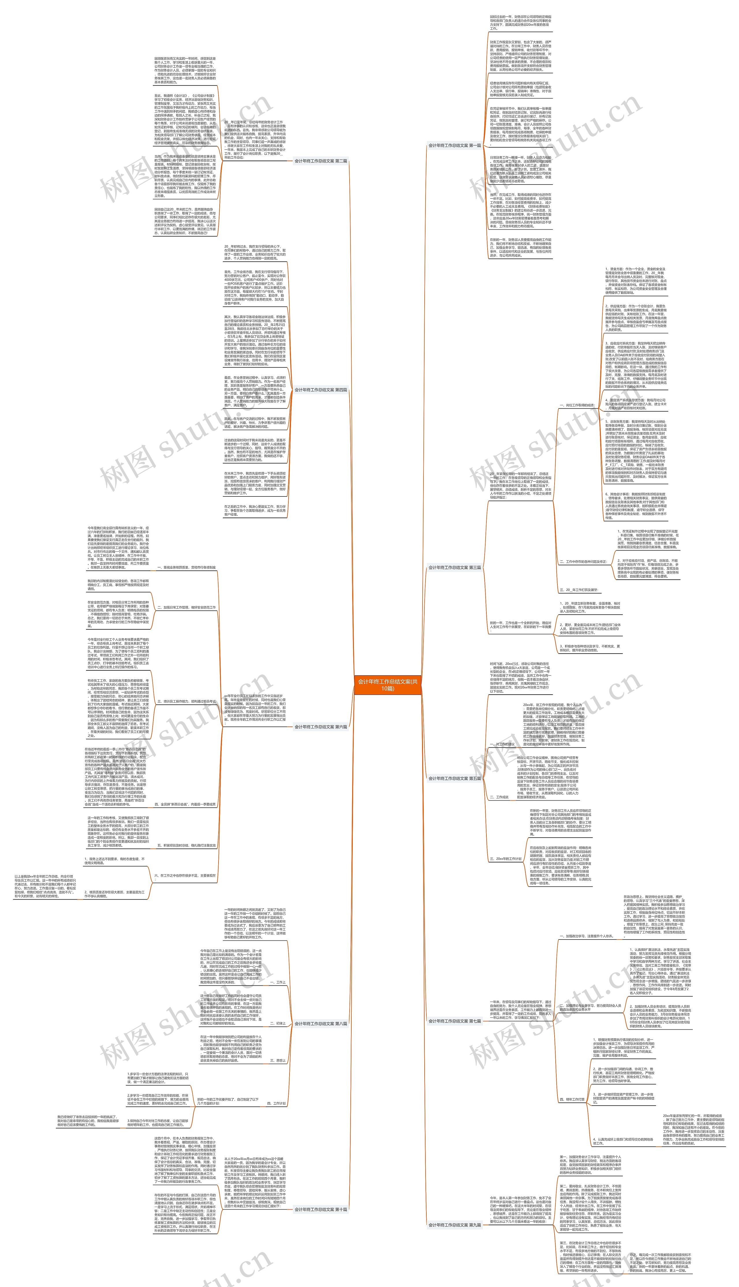 会计年终工作总结文案(共10篇)思维导图