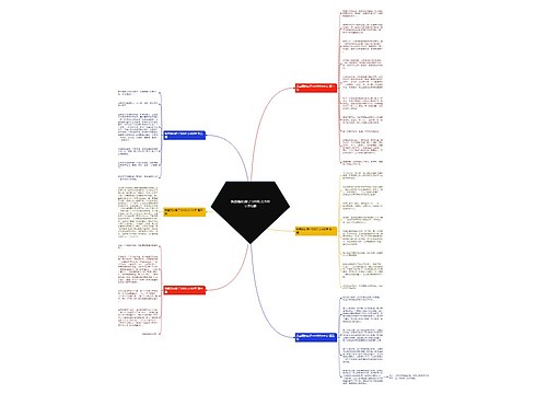 我喜爱的房子500作文400字共6篇思维导图