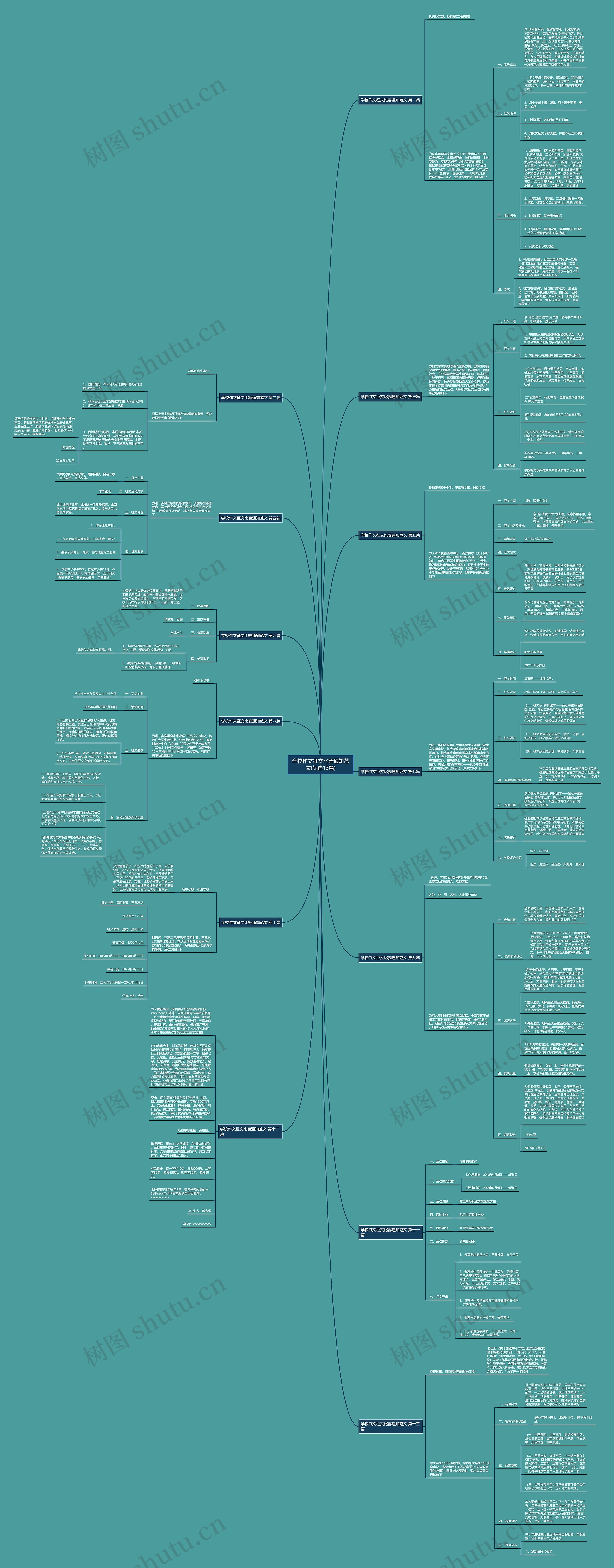 学校作文征文比赛通知范文(优选13篇)思维导图