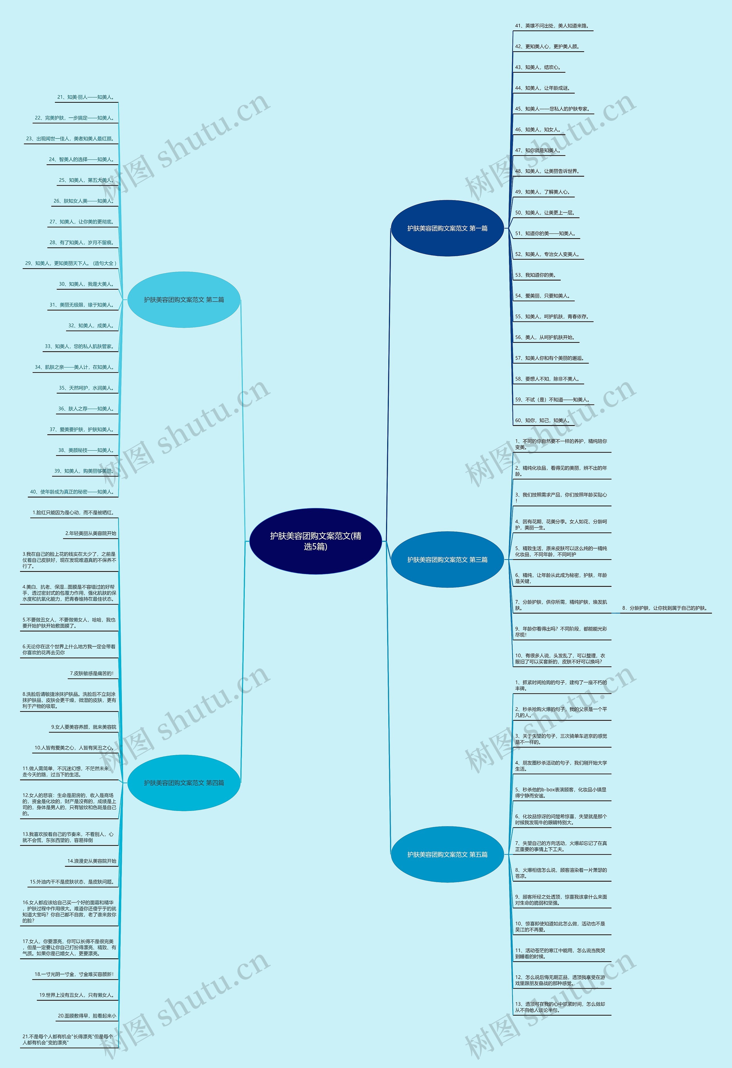 护肤美容团购文案范文(精选5篇)思维导图