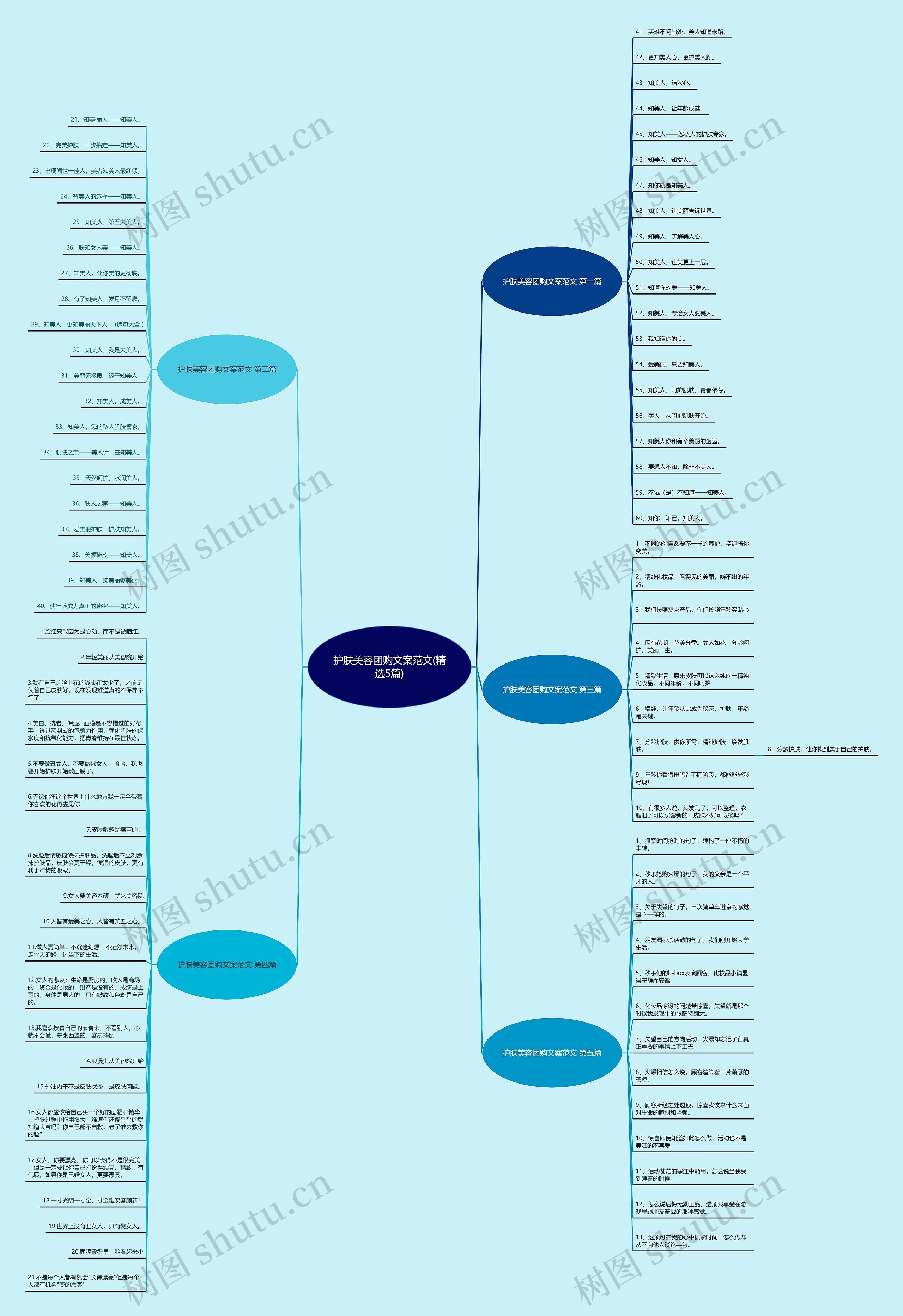 护肤美容团购文案范文(精选5篇) 护肤美容团购文案范文(精选5篇)