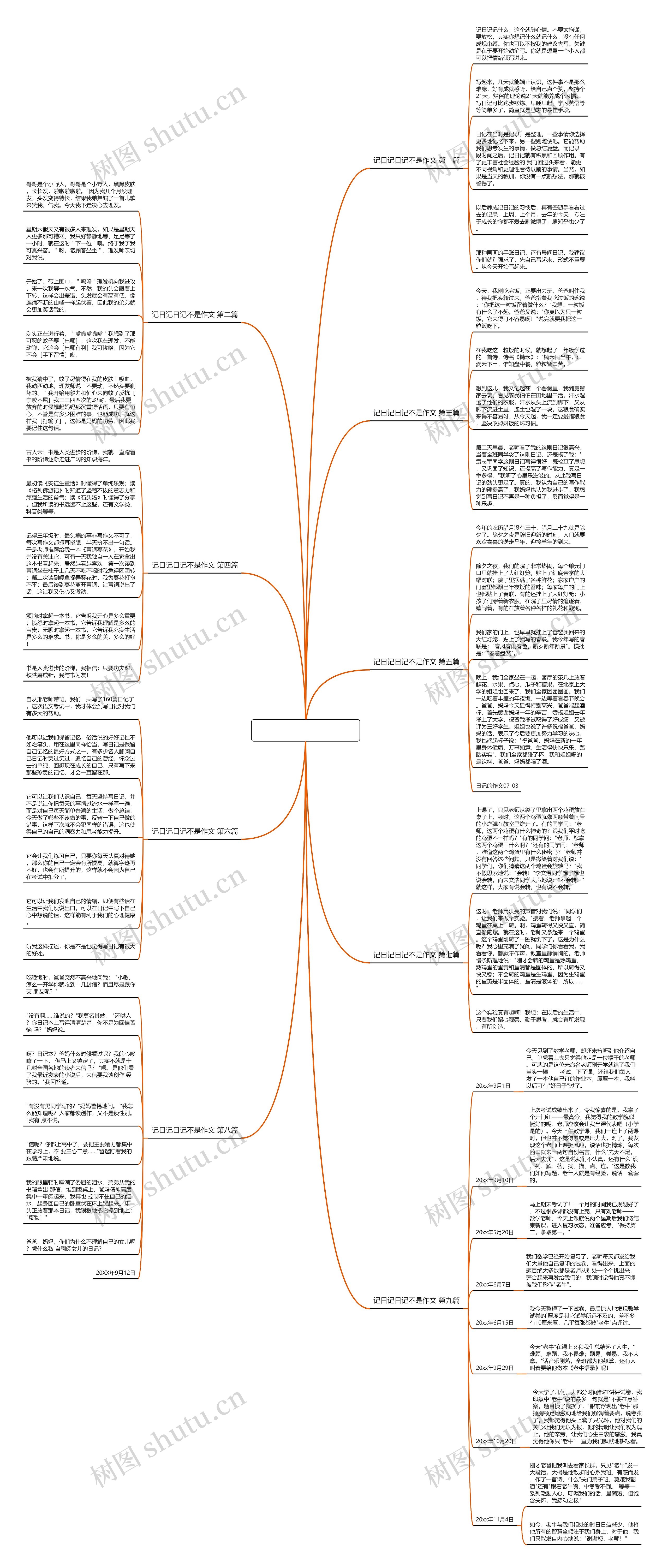 记日记日记不是作文9篇 记日记日记不是作文9篇