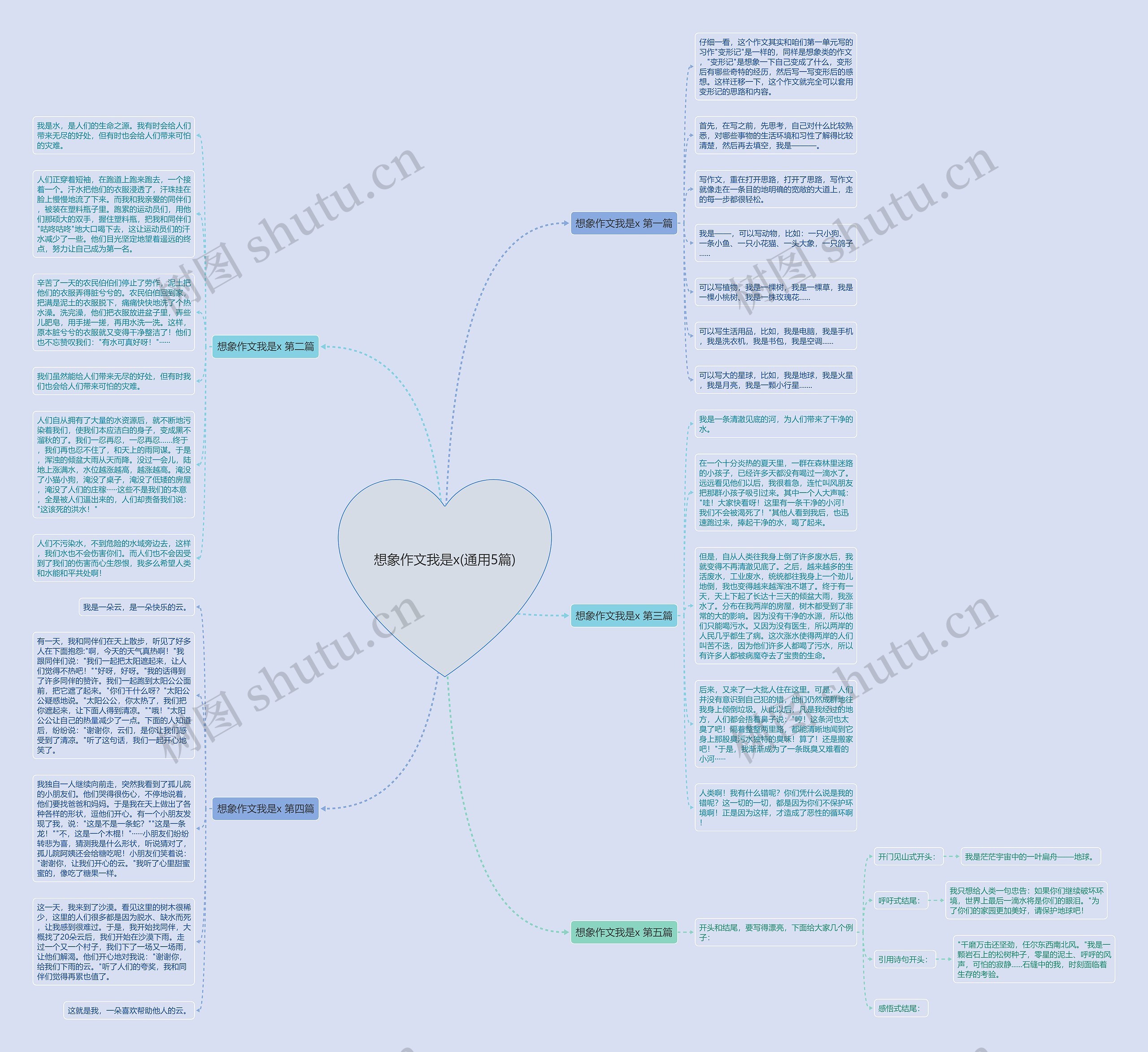 想象作文我是x(通用5篇)思维导图