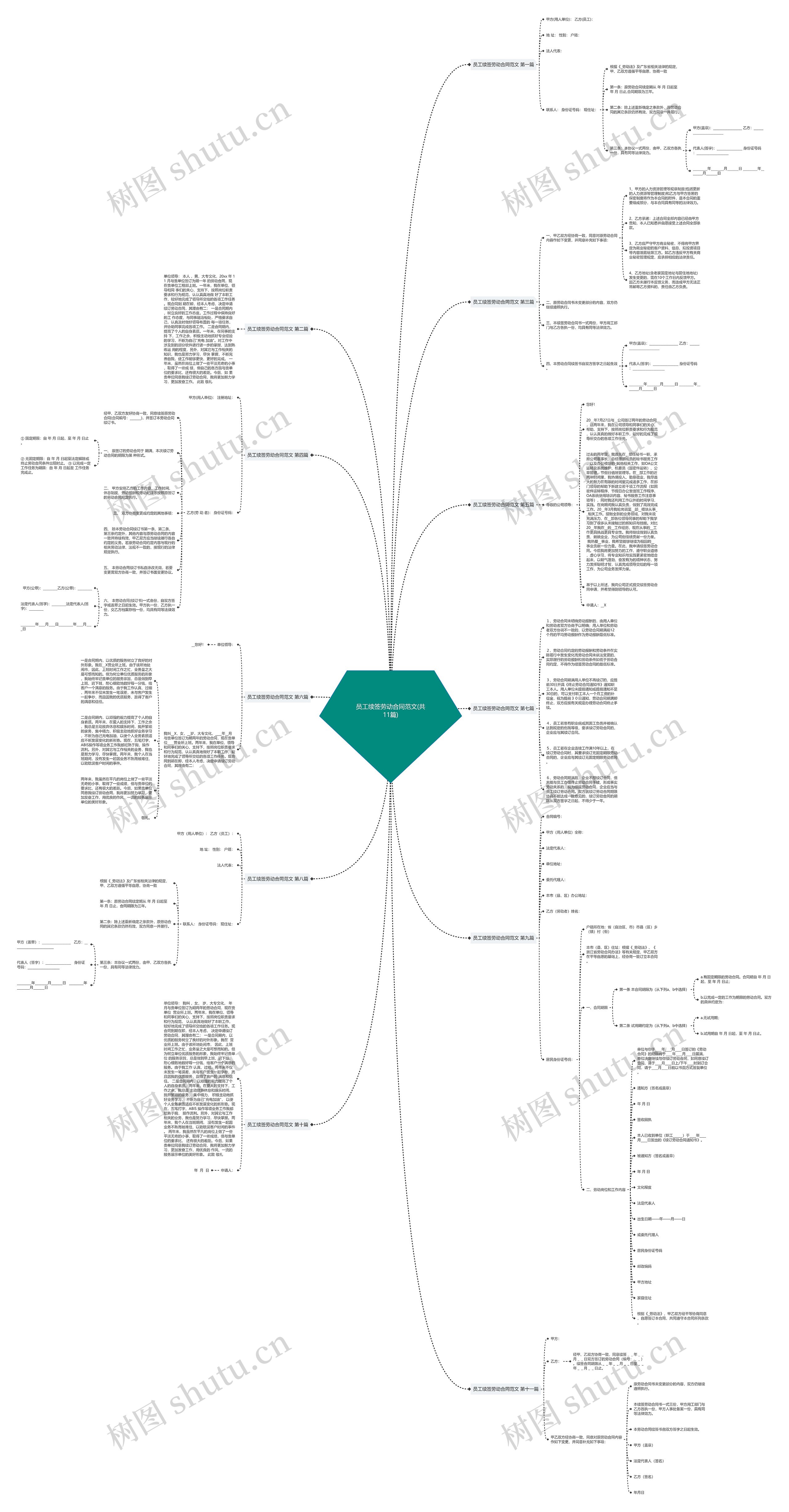 员工续签劳动合同范文(共11篇) 员工续签劳动合同范文(共11篇)