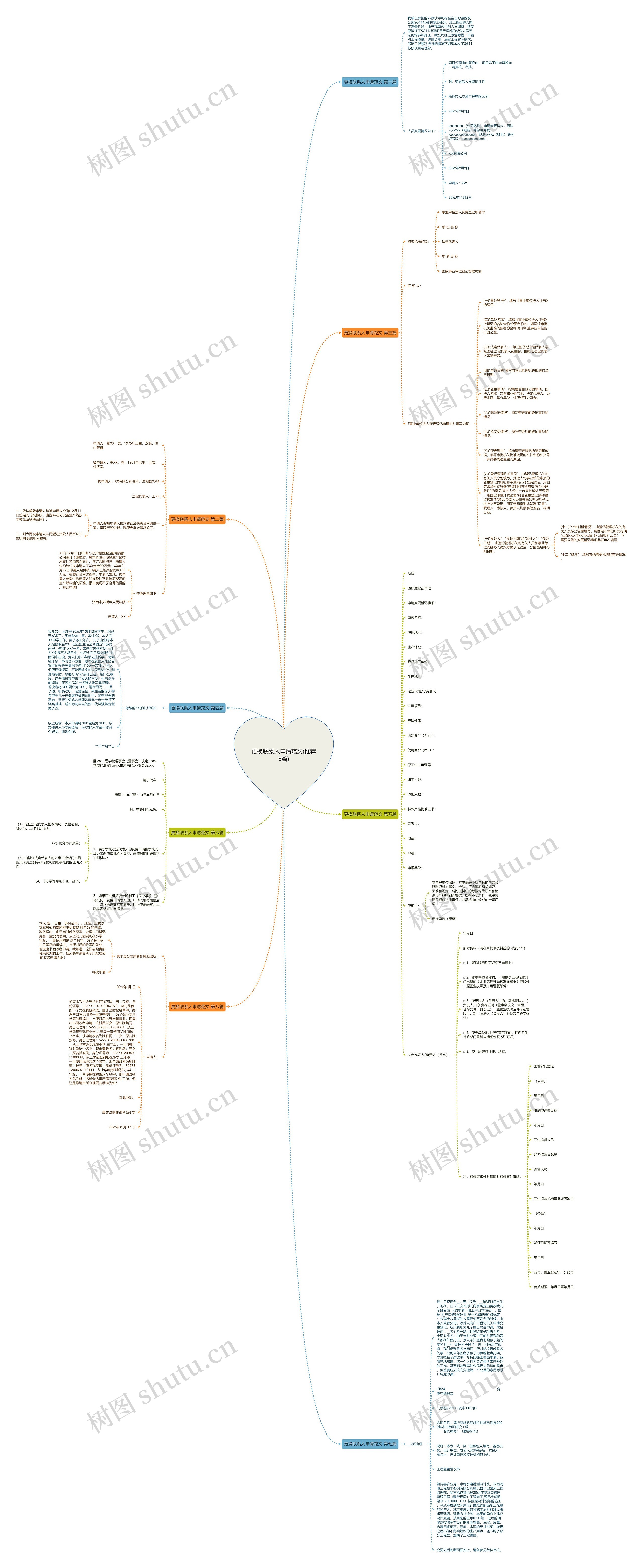 更换联系人申请范文(推荐8篇)思维导图