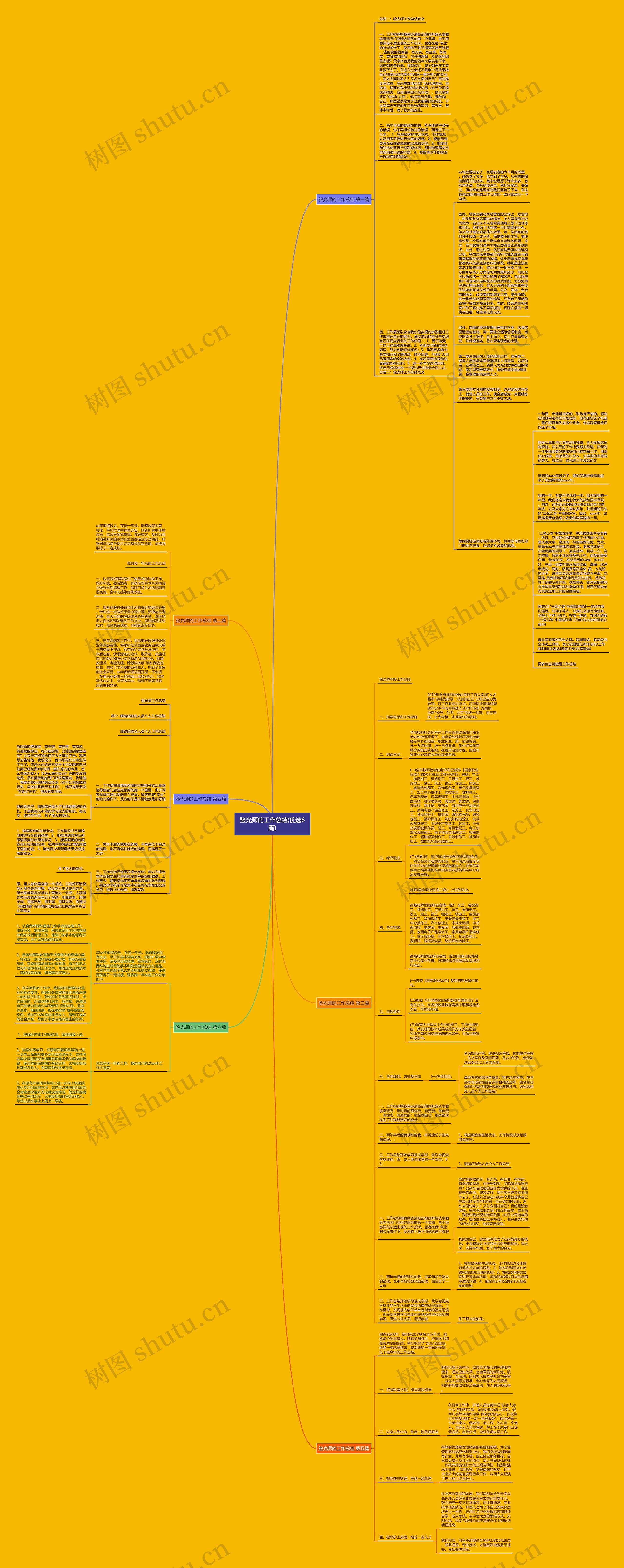 验光师的工作总结(优选6篇)思维导图