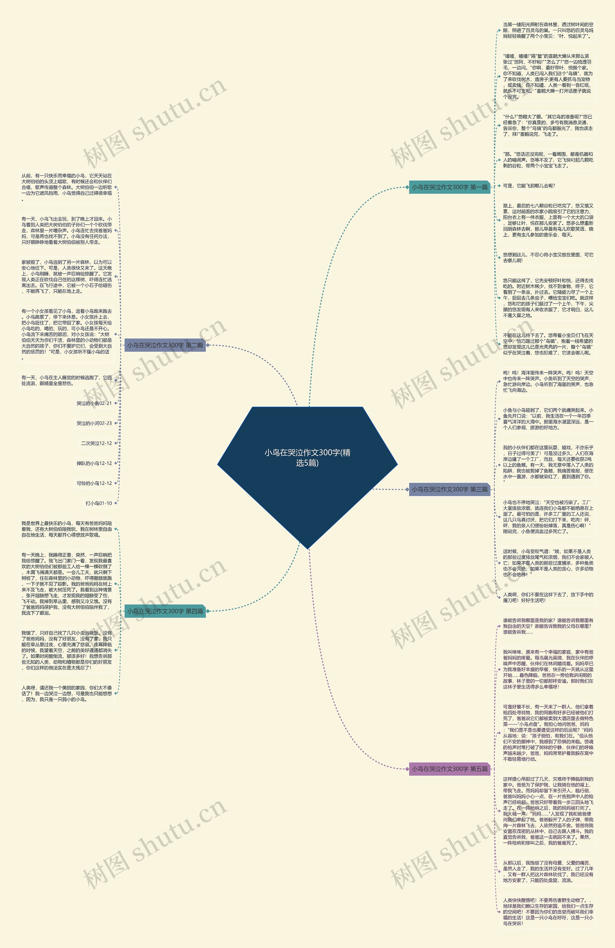 小鸟在哭泣作文300字(精选5篇)思维导图