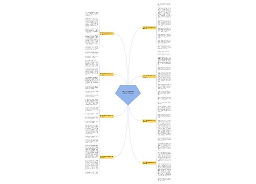 写自己的见闻感受或想象的作文600字(推荐8篇)思维导图