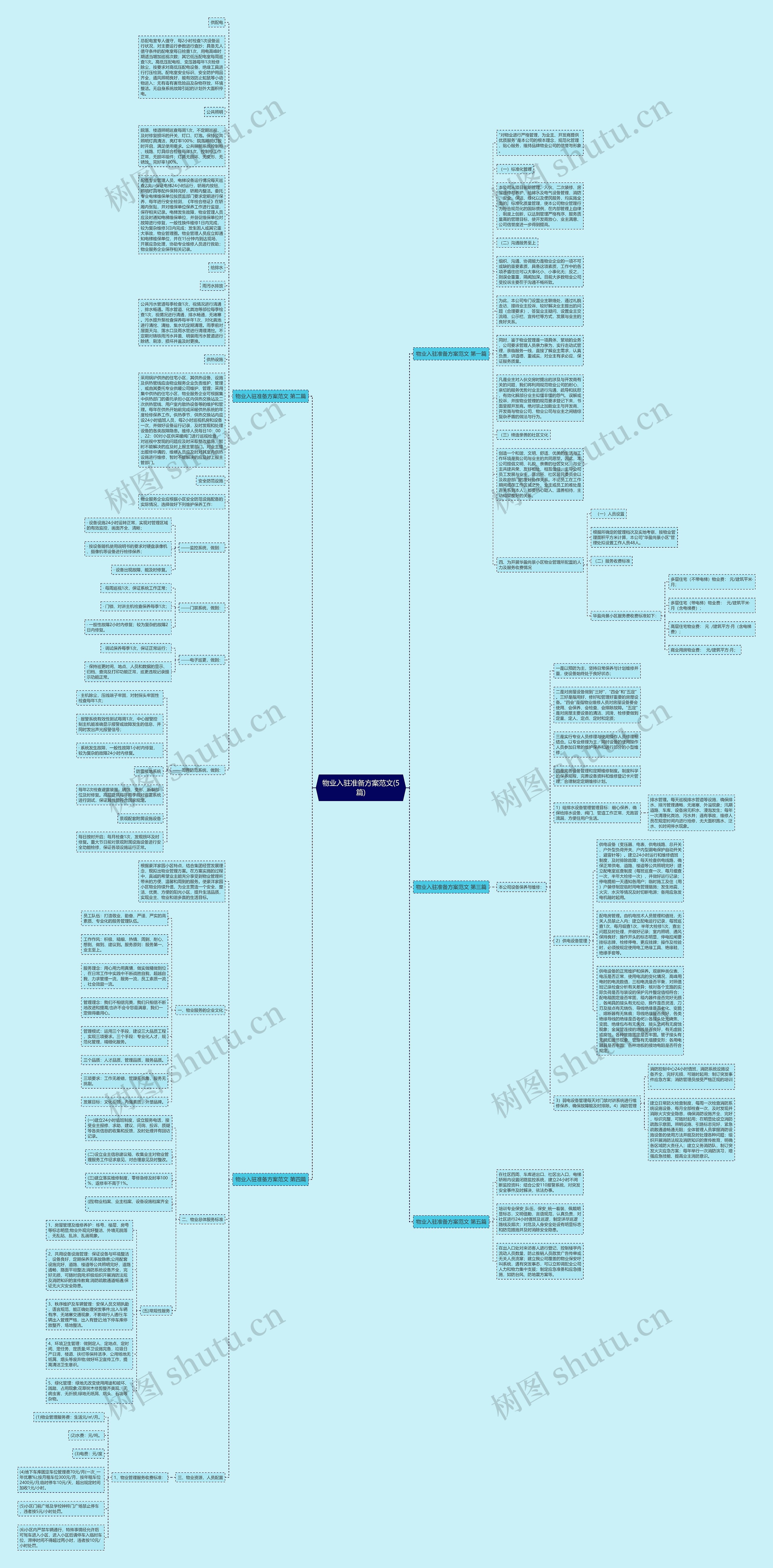 物业入驻准备方案范文(5篇)思维导图