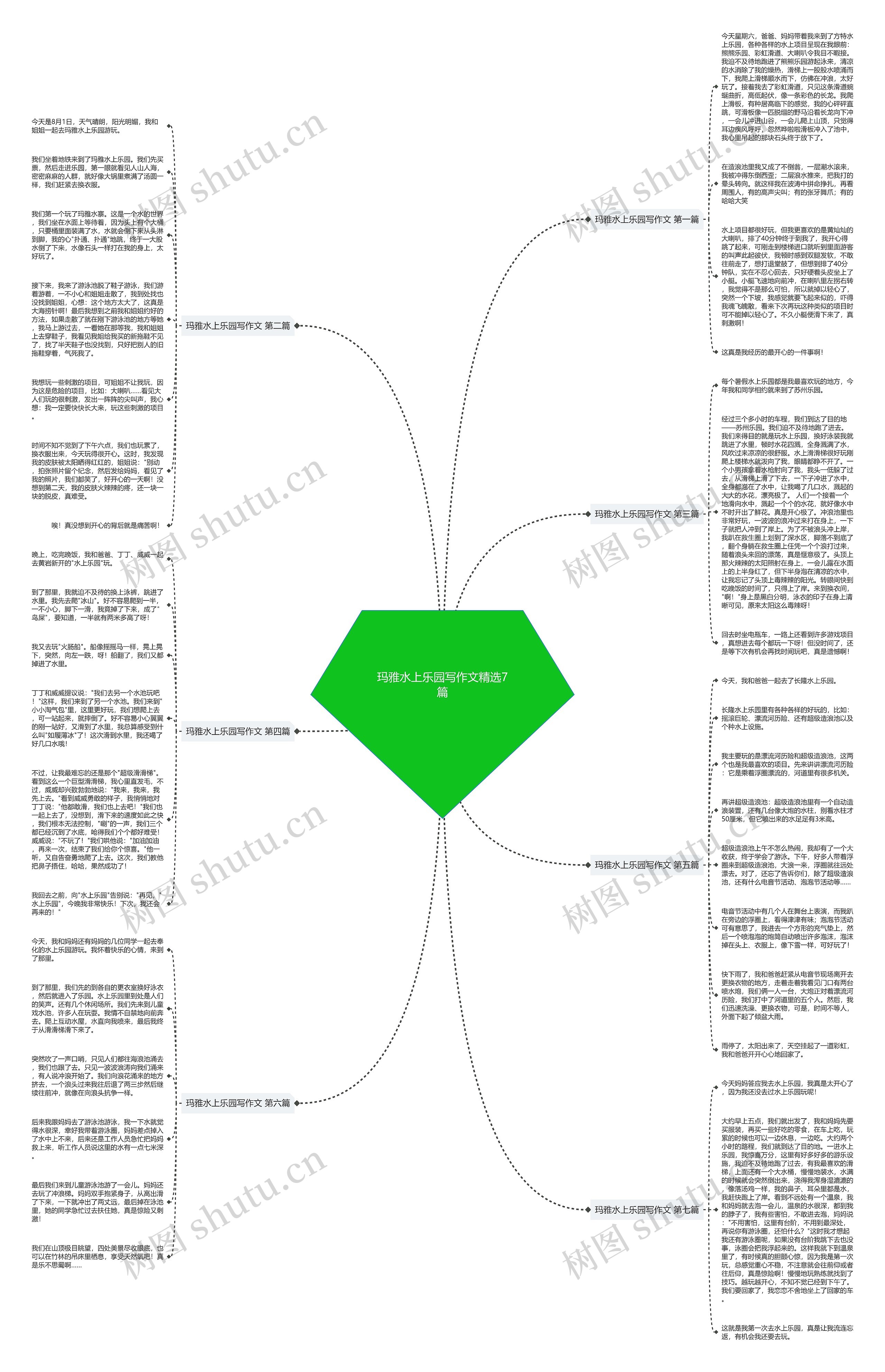 玛雅水上乐园写作文精选7篇思维导图