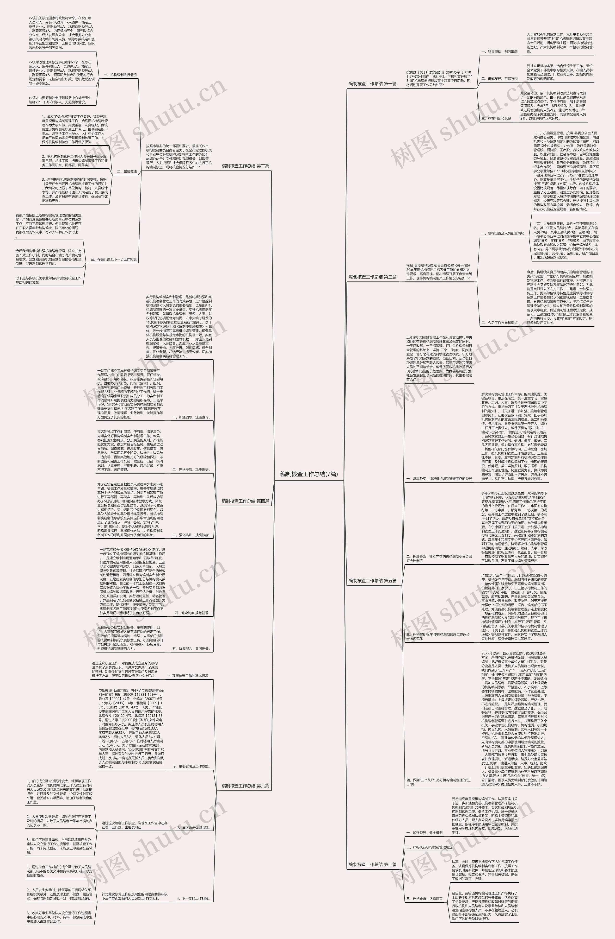 编制核查工作总结(7篇)思维导图