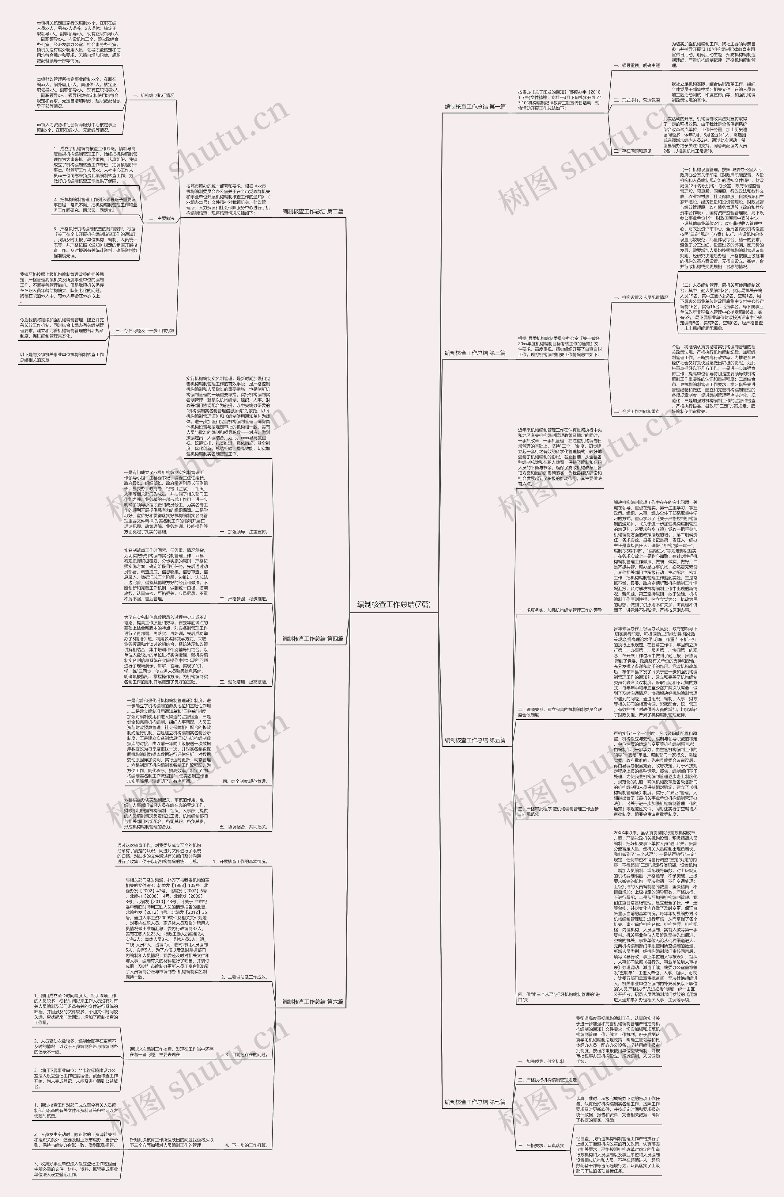 编制核查工作总结(7篇) 编制核查工作总结(7篇)