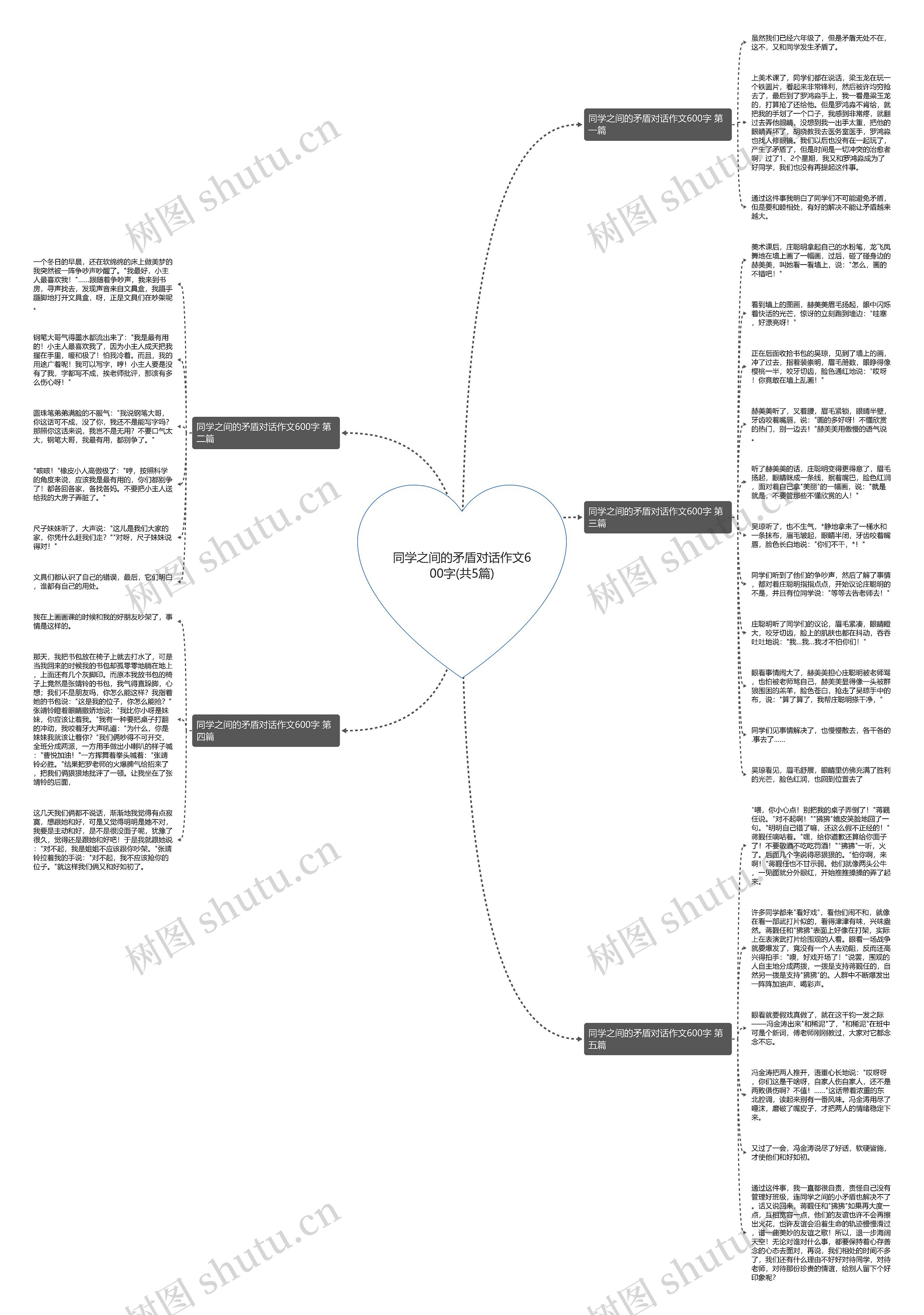 同学之间的矛盾对话作文600字(共5篇)思维导图