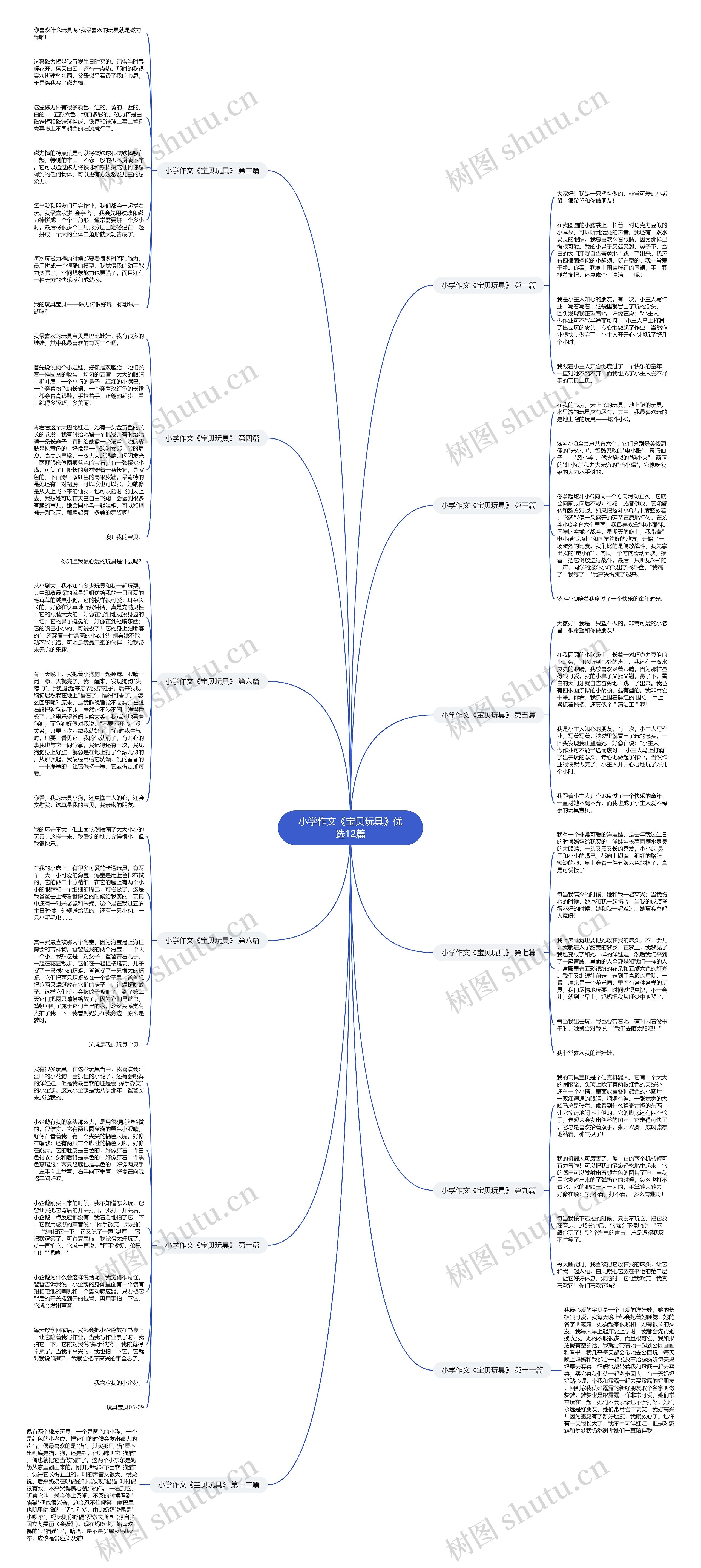 小学作文《宝贝玩具》优选12篇思维导图