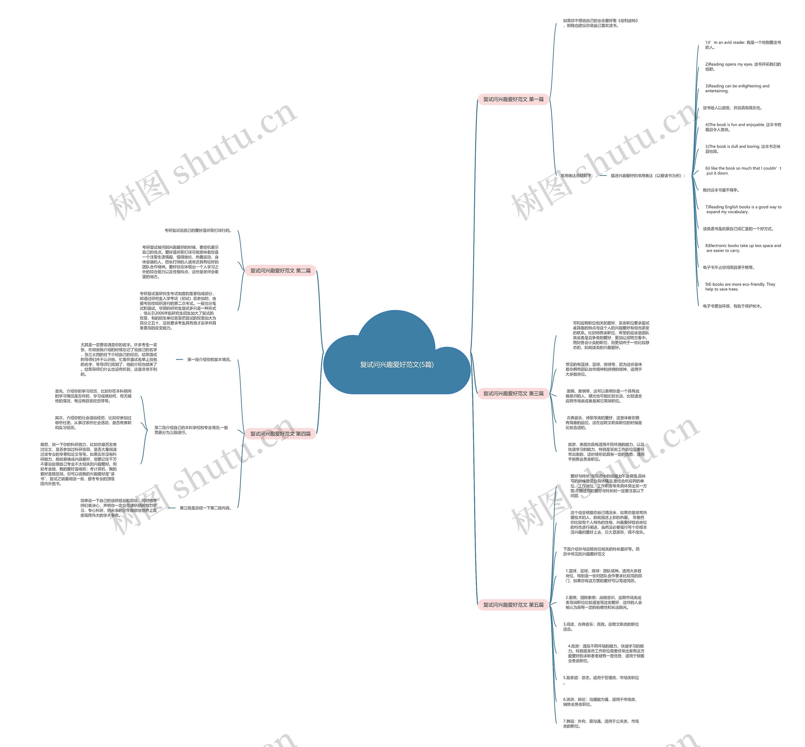 复试问兴趣爱好范文(5篇) 复试问兴趣爱好范文(5篇)