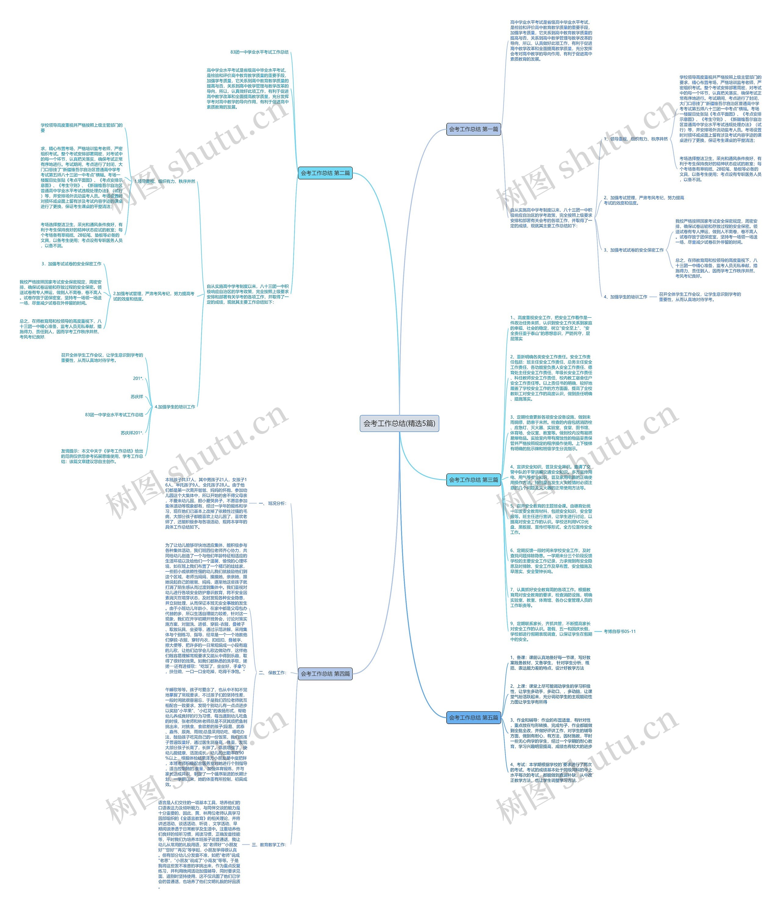 会考工作总结(精选5篇)思维导图