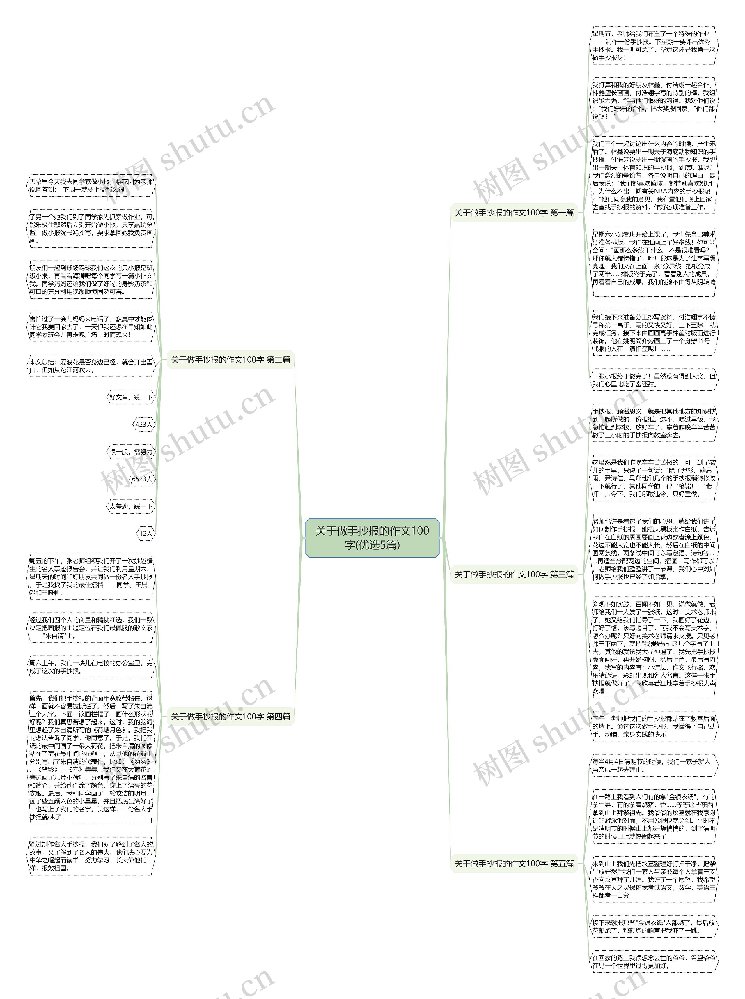 关于做手抄报的作文100字(优选5篇)思维导图