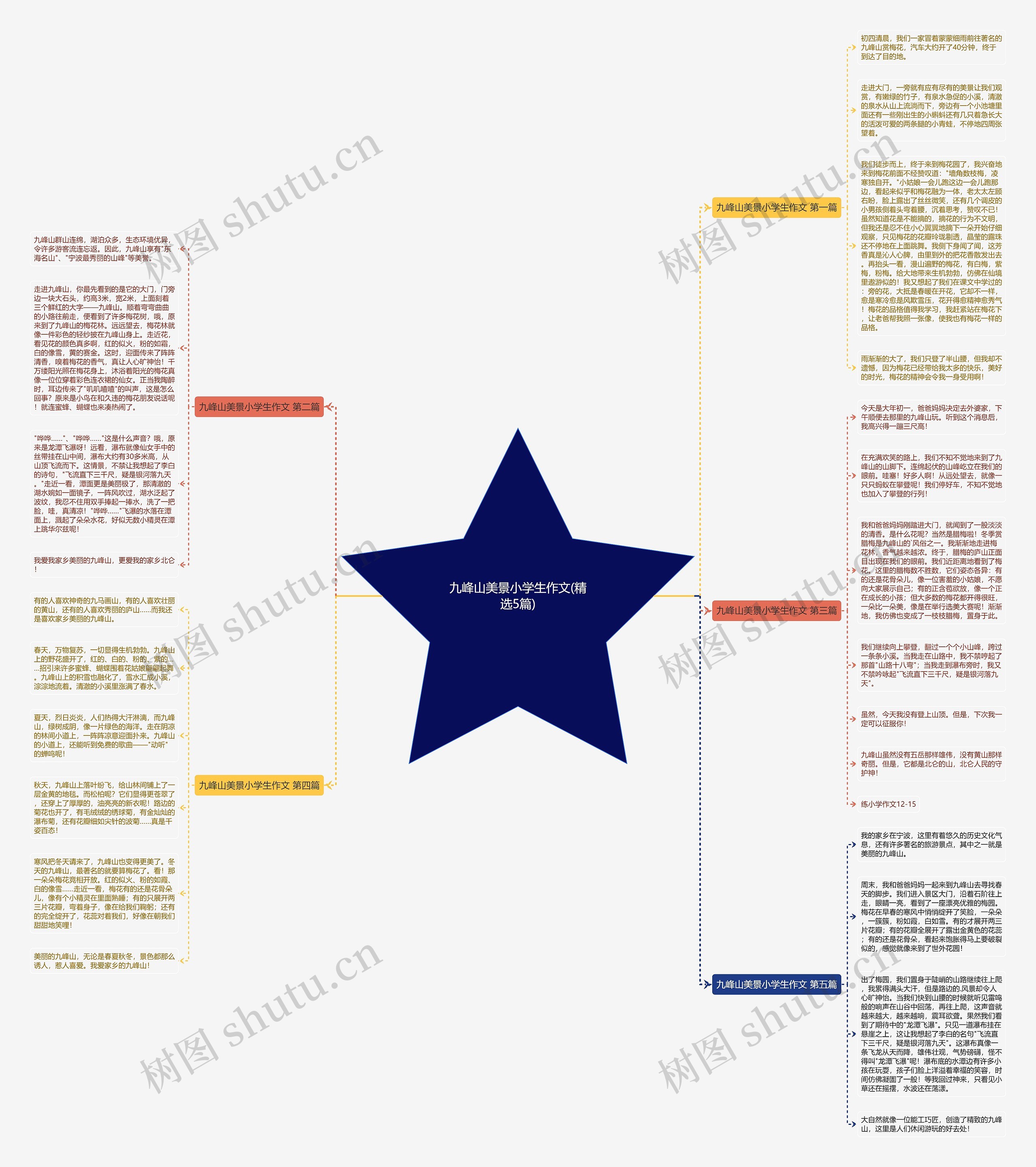 九峰山美景小学生作文(精选5篇)思维导图