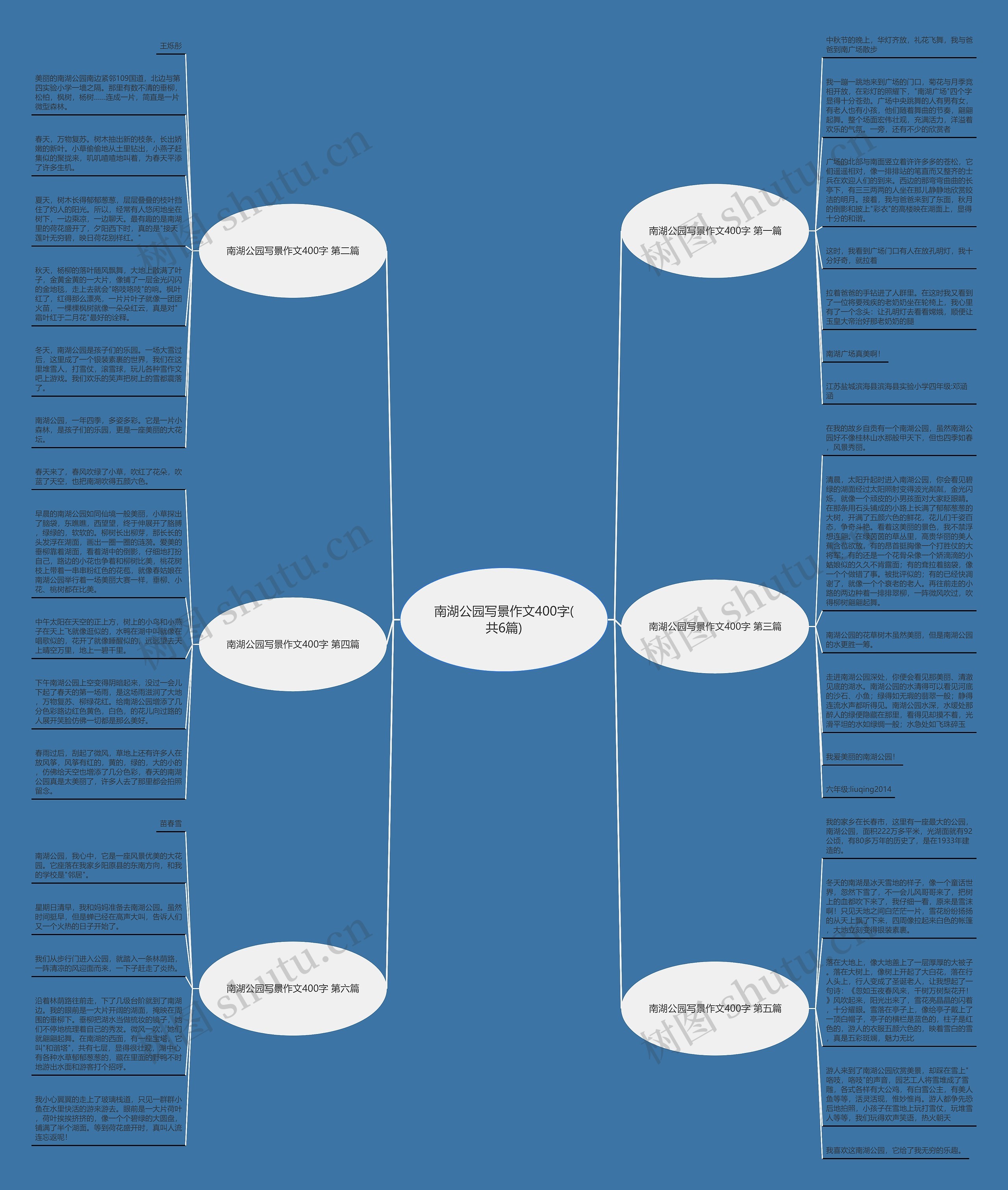 南湖公园写景作文400字(共6篇)思维导图