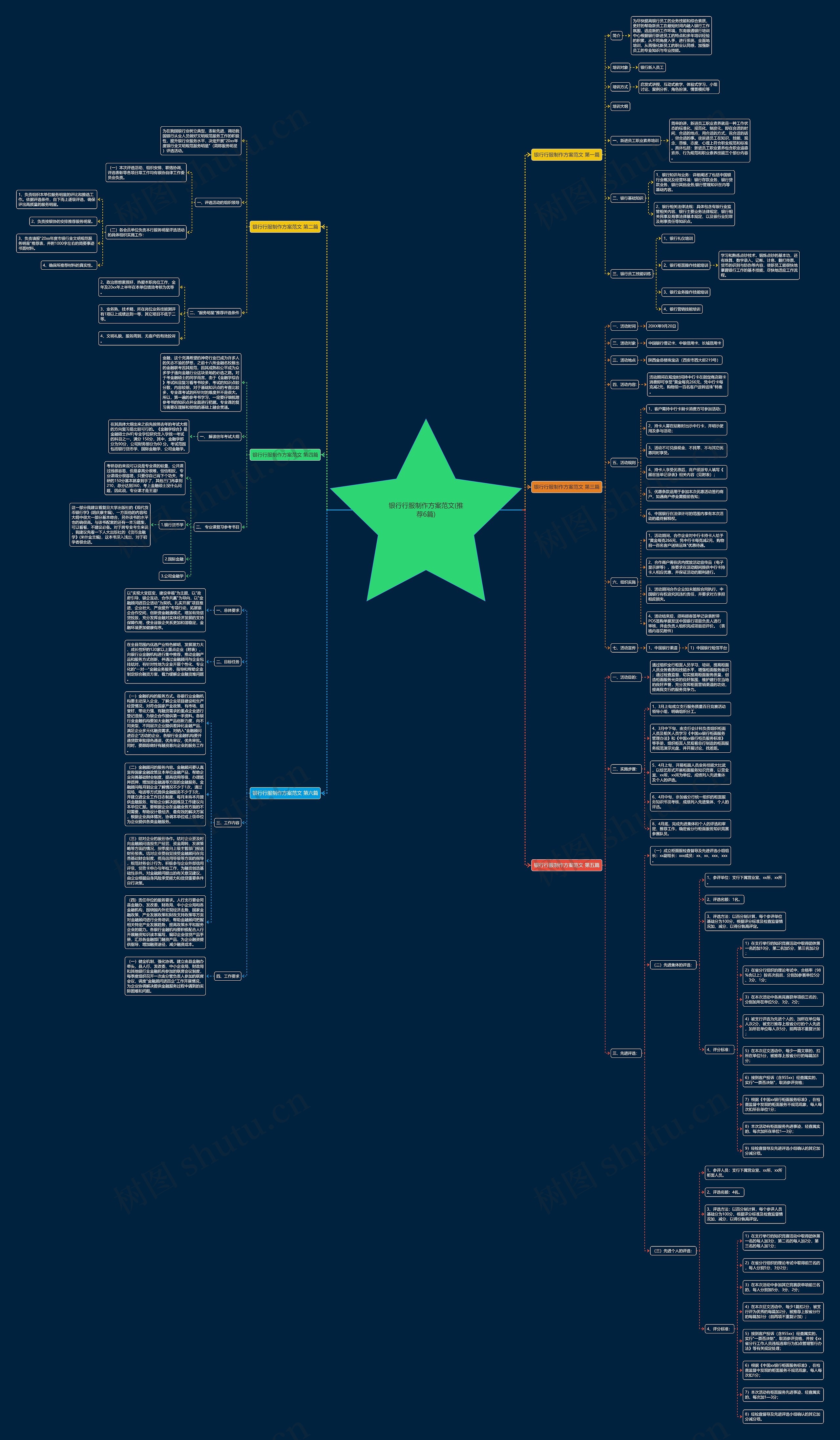 银行行服制作方案范文(推荐6篇)思维导图