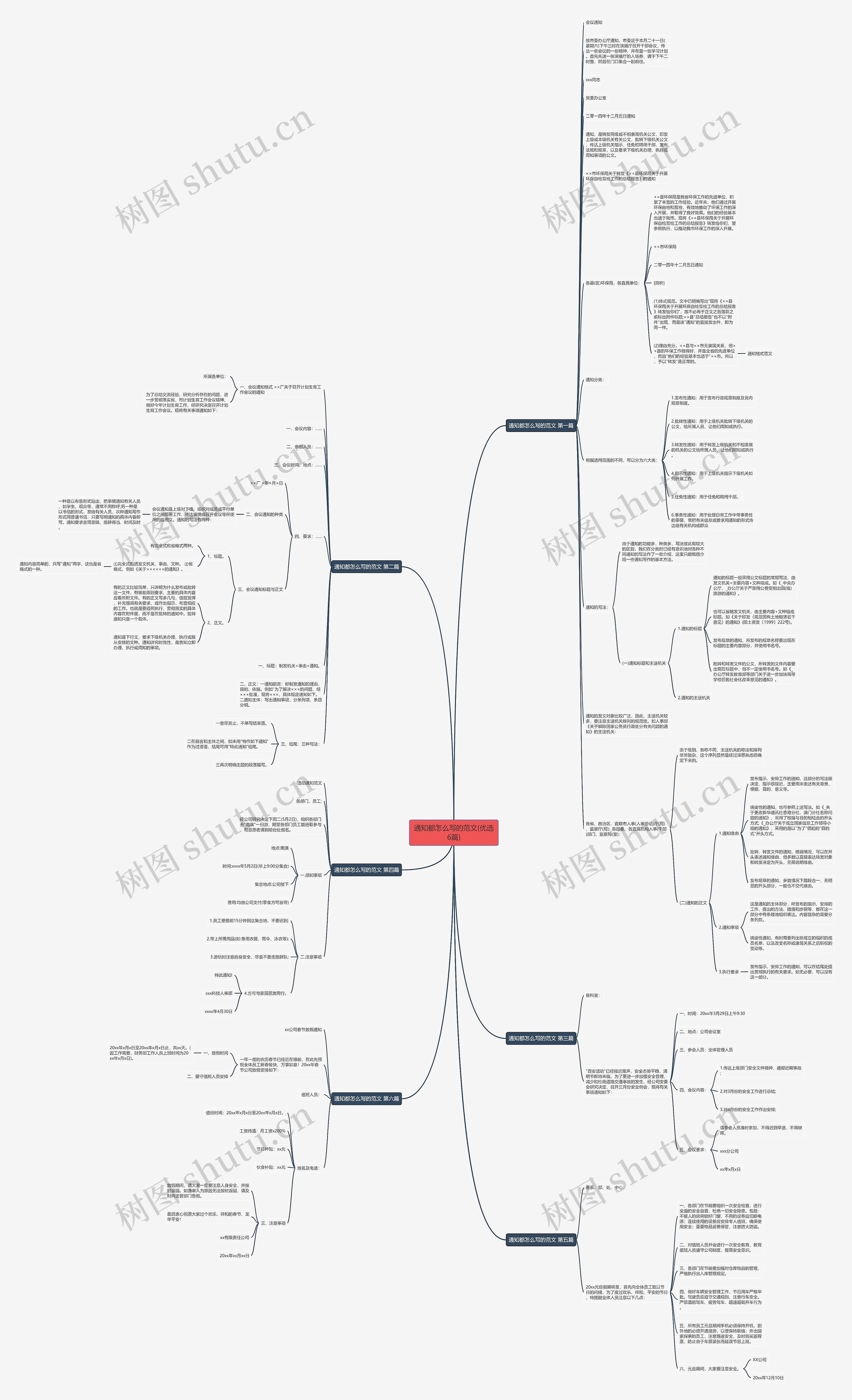 通知都怎么写的范文(优选6篇)思维导图