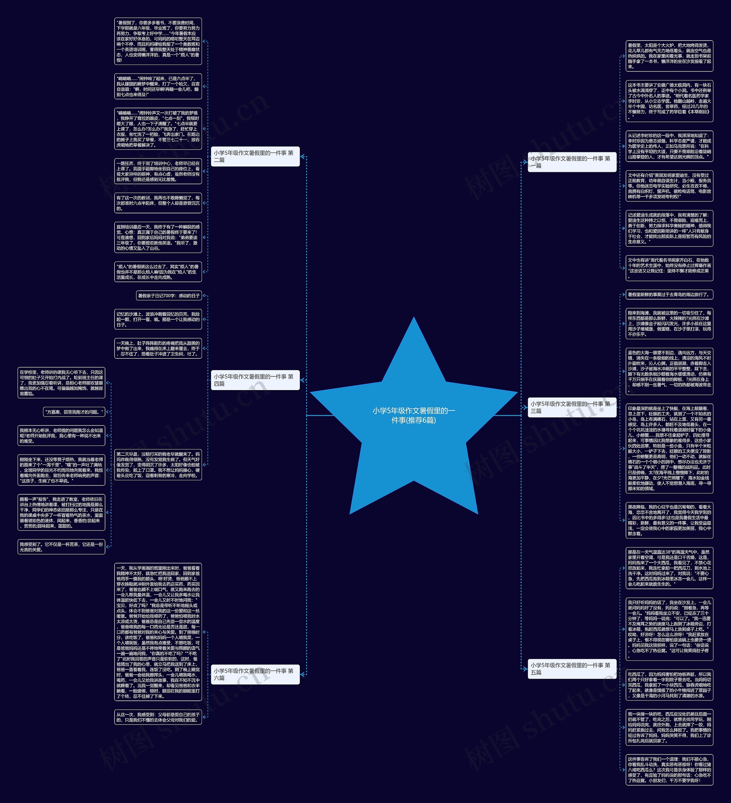 小学5年级作文暑假里的一件事(推荐6篇) 小学5年级作文暑假里的一件事(推荐6篇)
